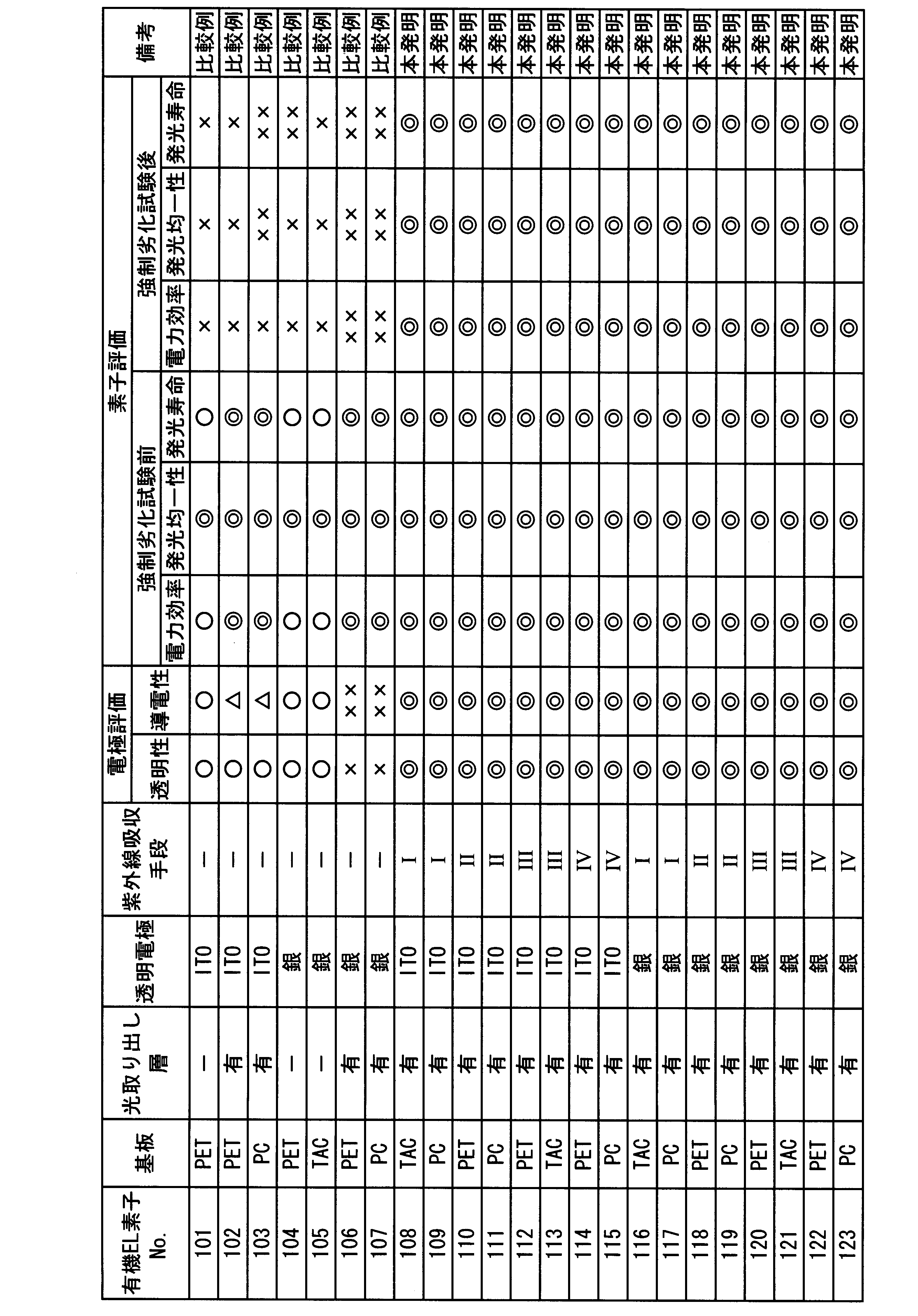 Figure JPOXMLDOC01-appb-T000054