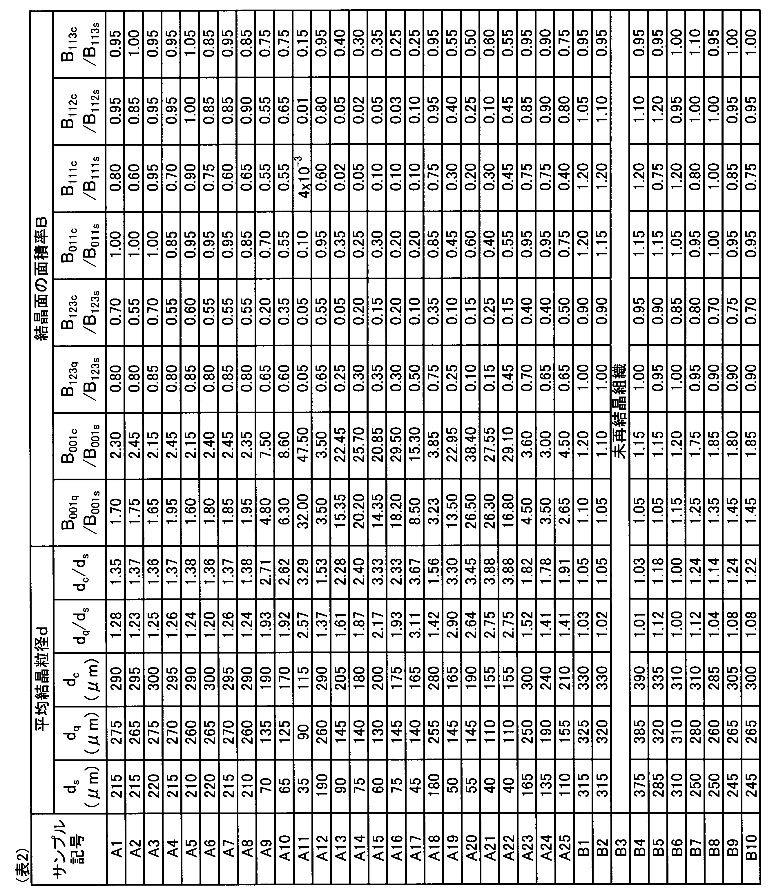Figure JPOXMLDOC01-appb-T000003