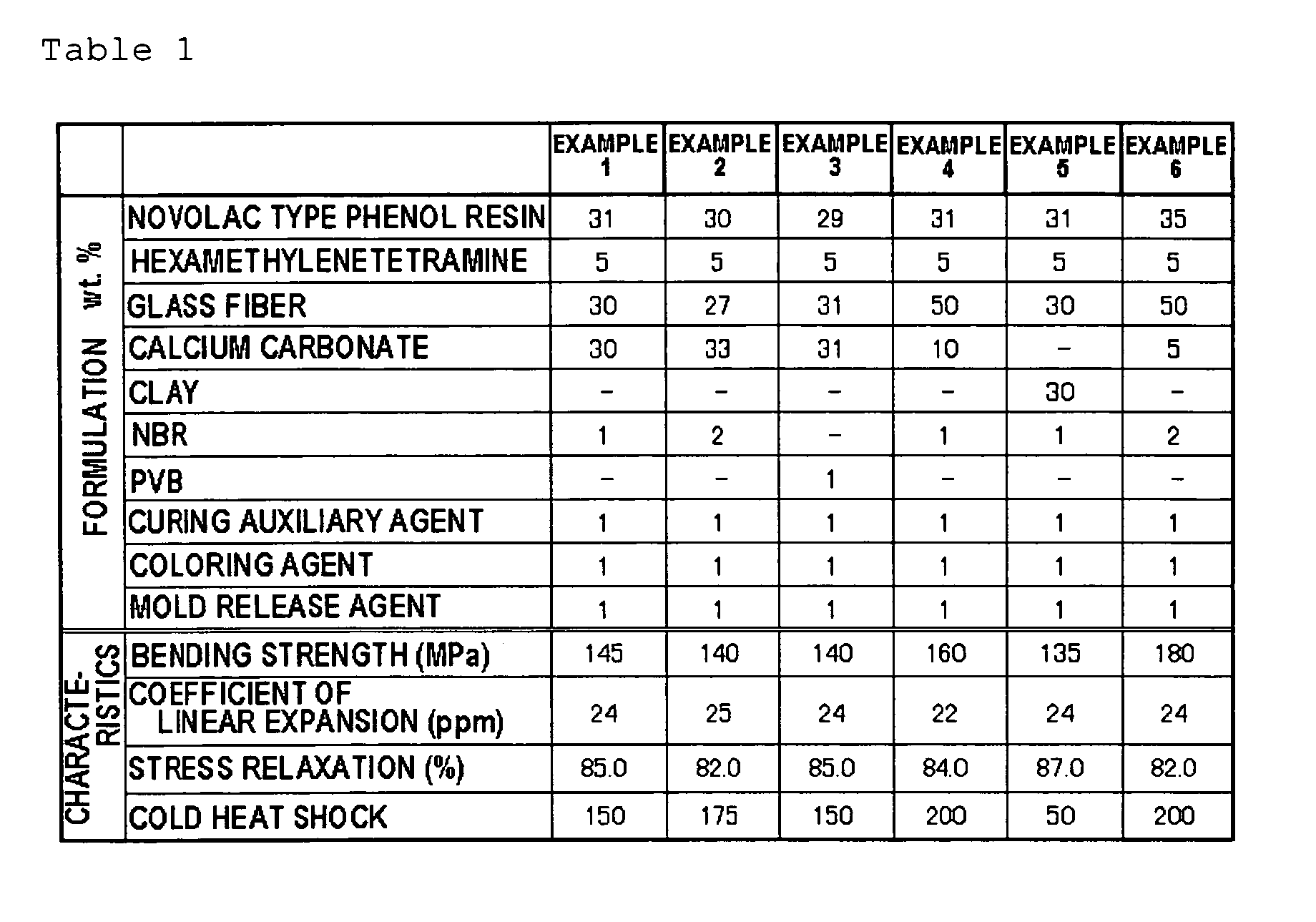 Figure 00160001