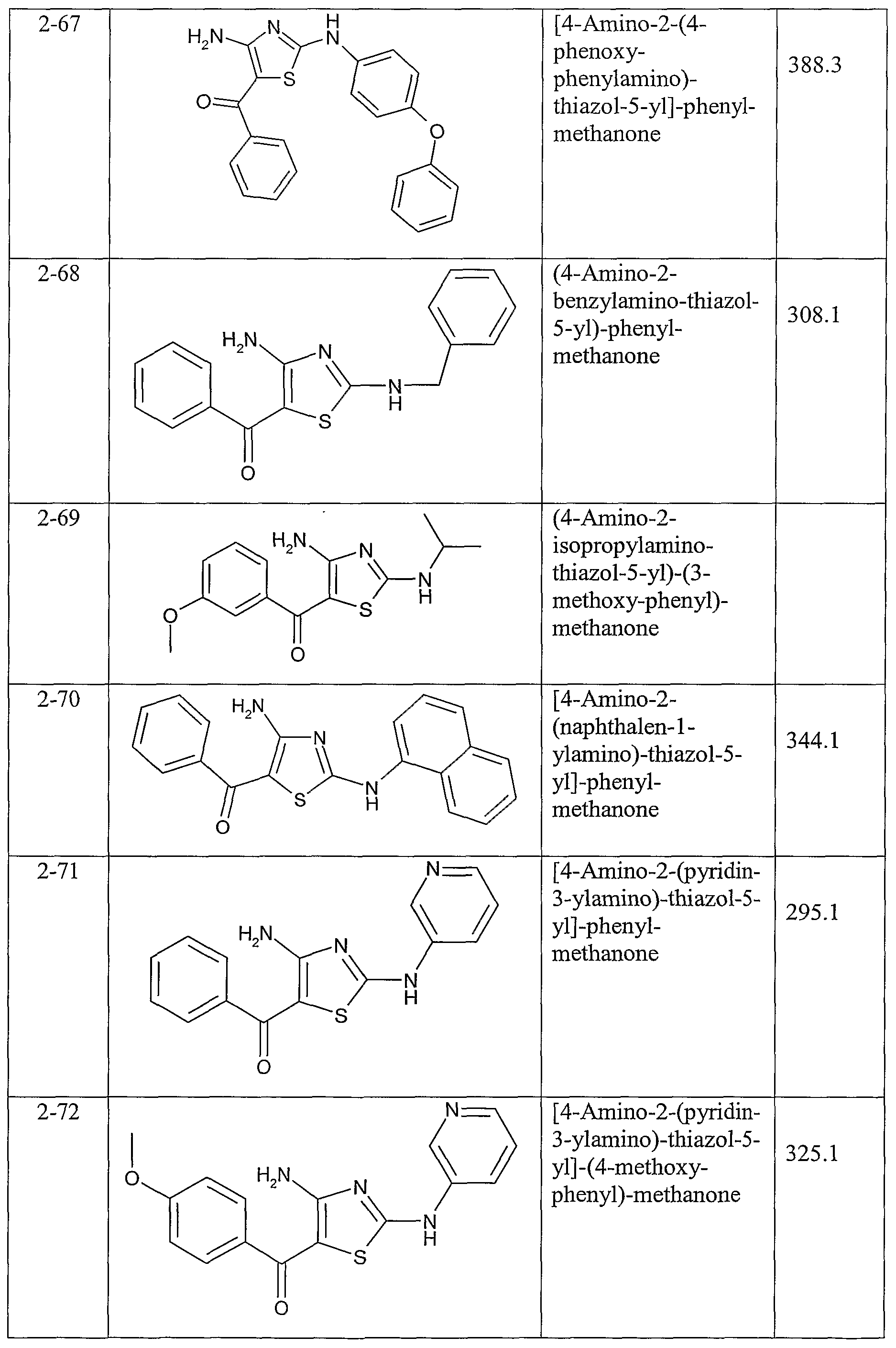 Figure imgf000255_0001