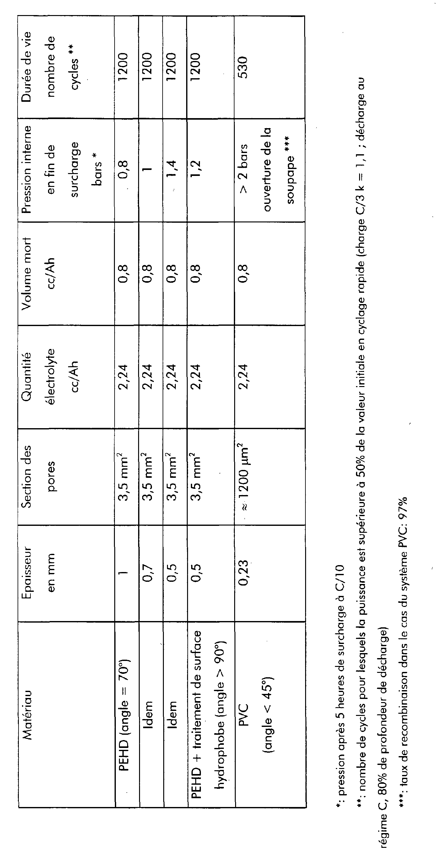 Figure 00070001