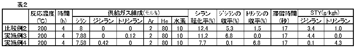 Figure JPOXMLDOC01-appb-T000017