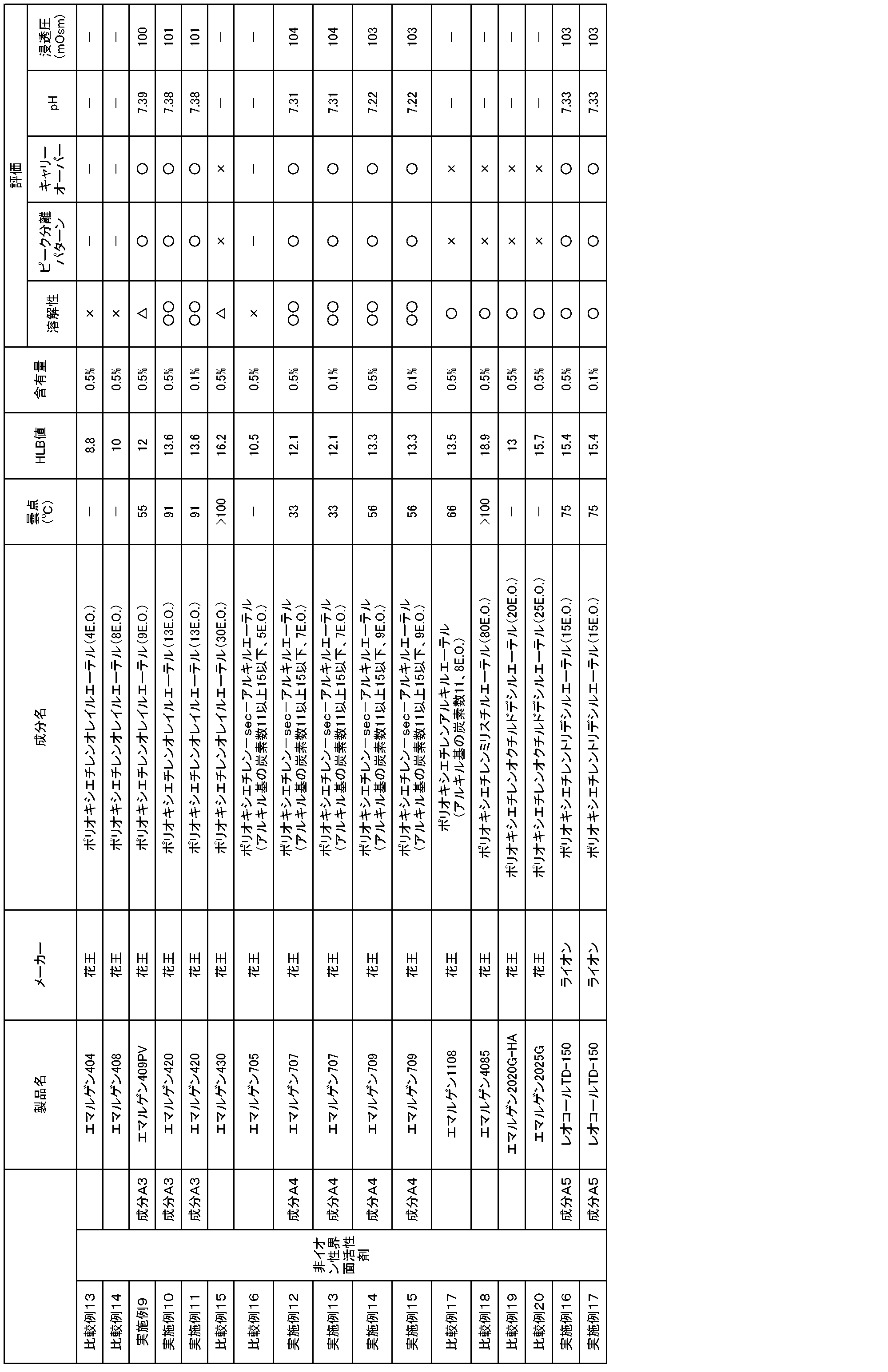 Figure JPOXMLDOC01-appb-T000004