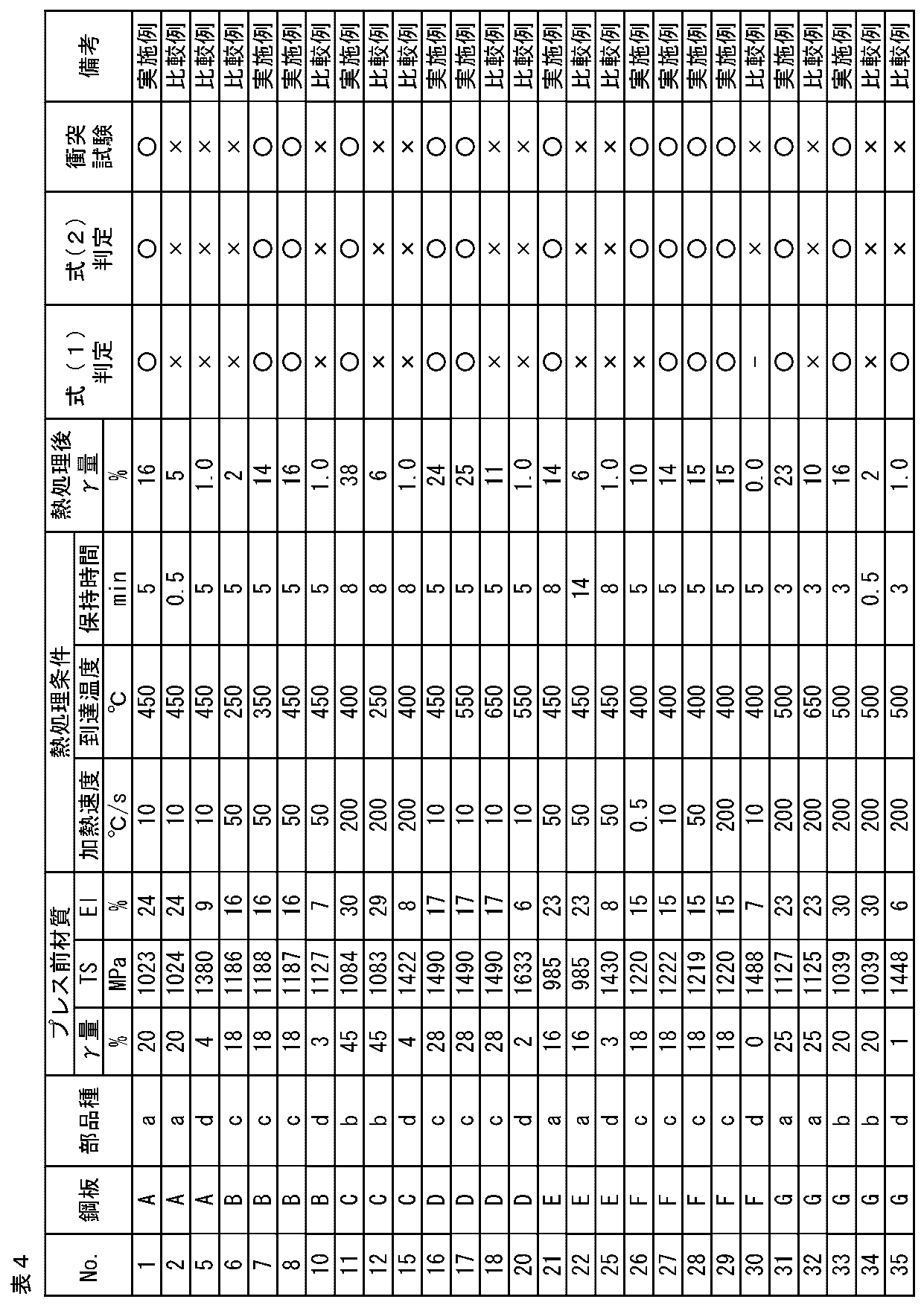 Figure 0006822049