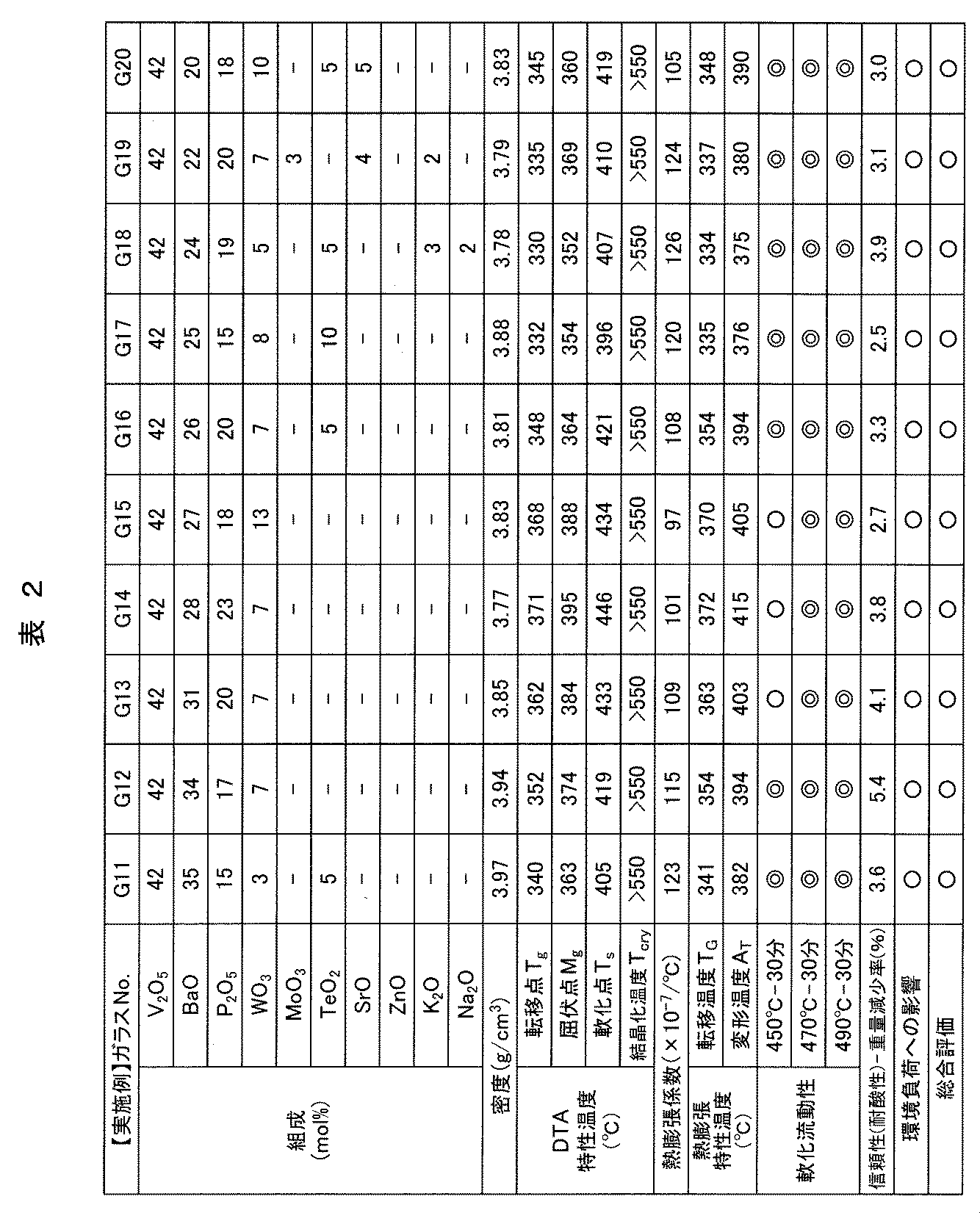 Figure JPOXMLDOC01-appb-T000002
