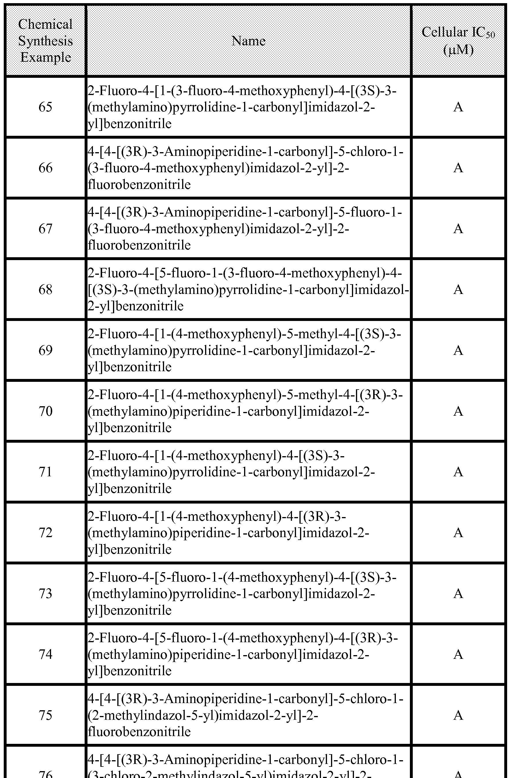Figure imgf000154_0001