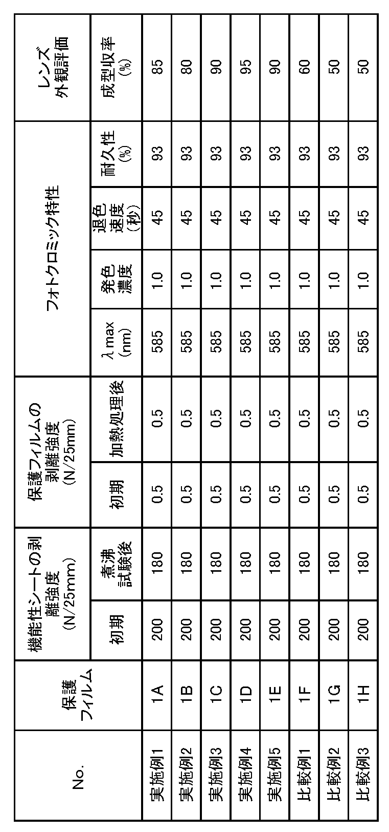 Figure JPOXMLDOC01-appb-T000005