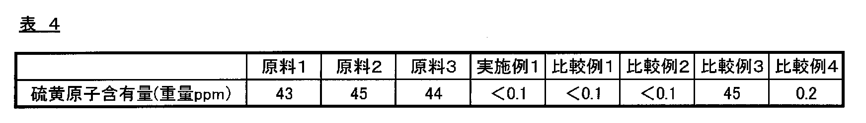 Figure JPOXMLDOC01-appb-T000004