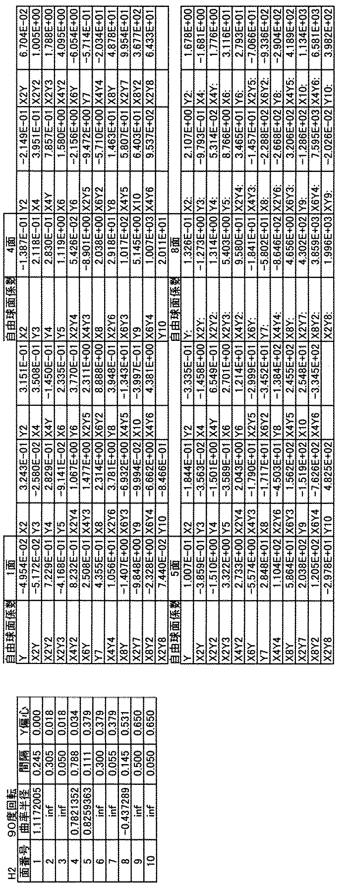 Figure JPOXMLDOC01-appb-T000011
