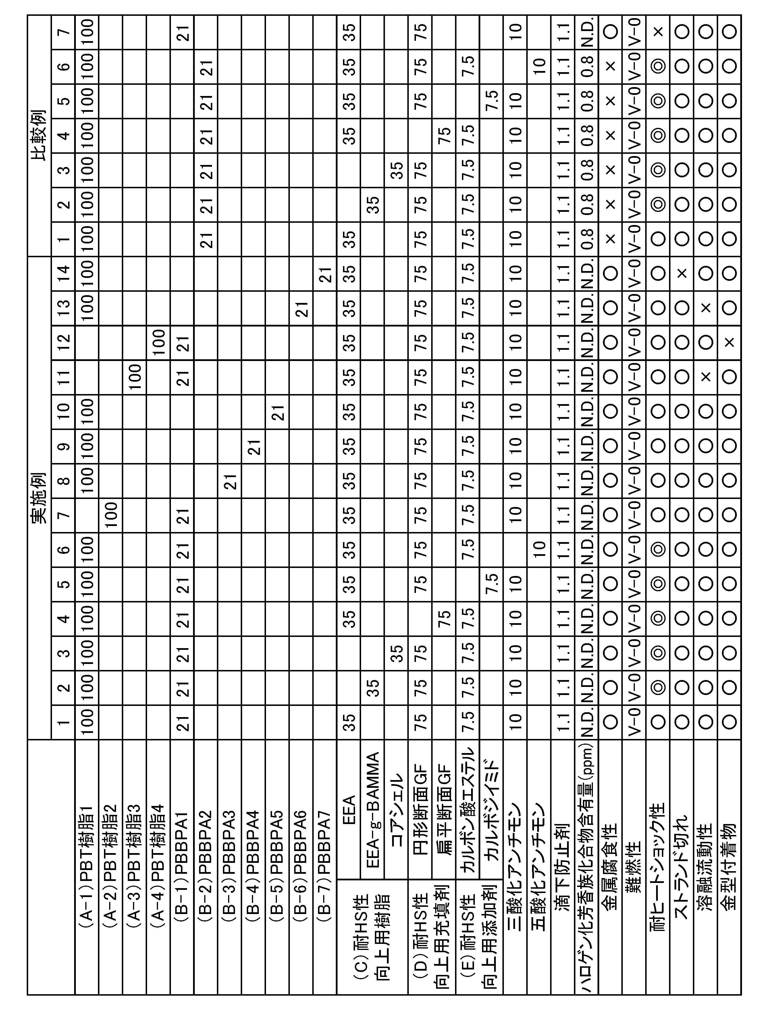Figure JPOXMLDOC01-appb-T000004
