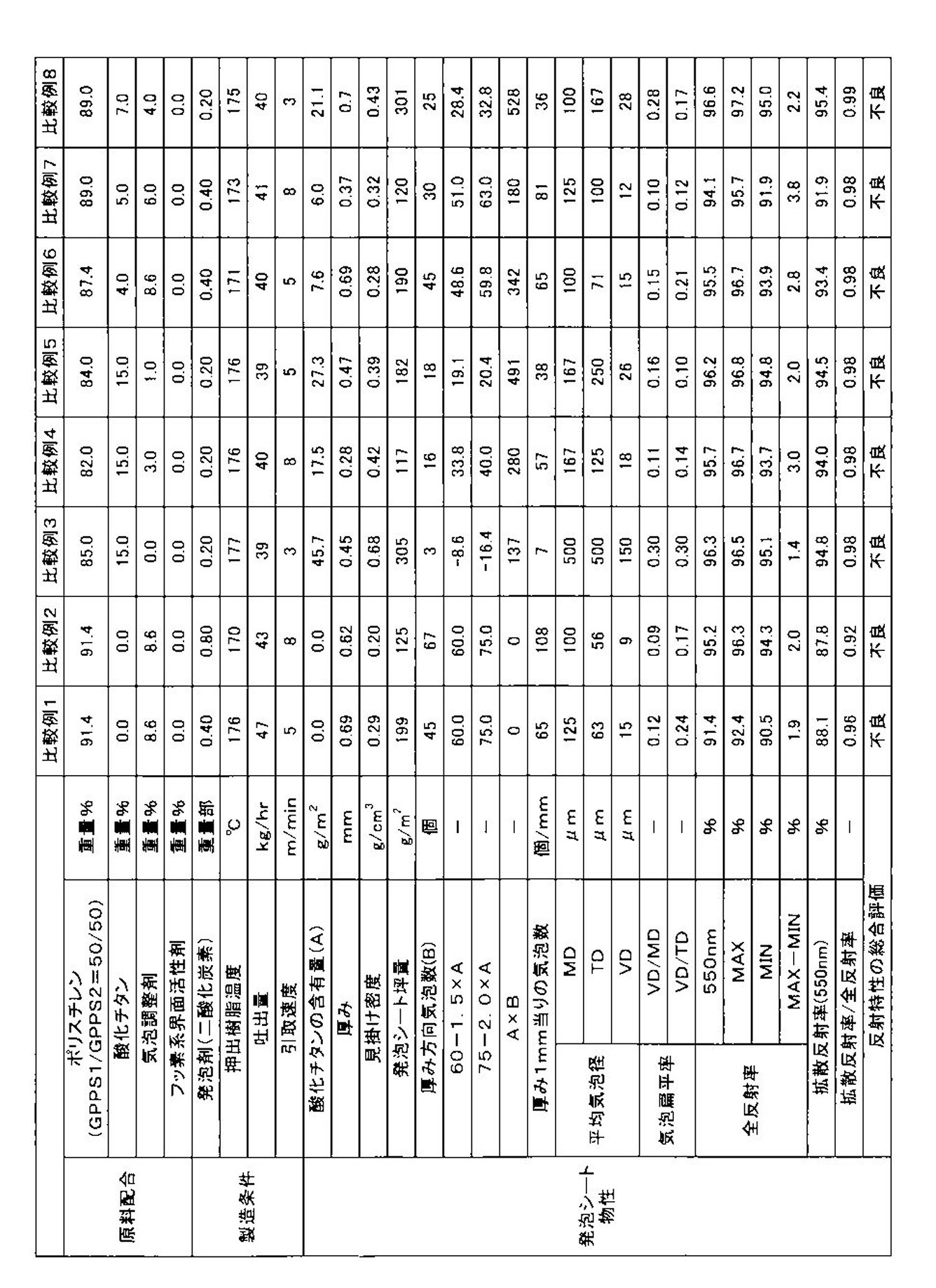 Figure JPOXMLDOC01-appb-T000007