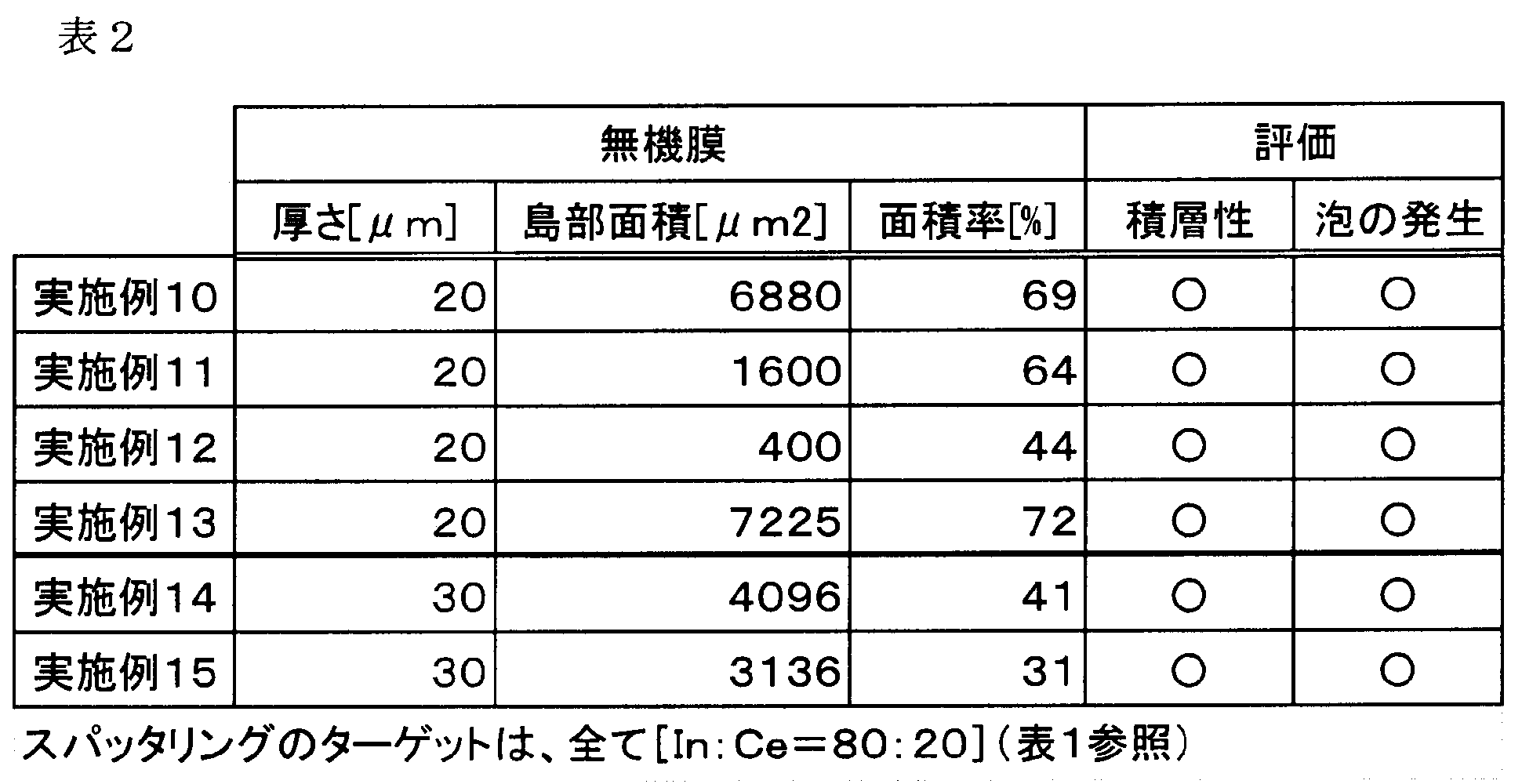 Figure JPOXMLDOC01-appb-T000002