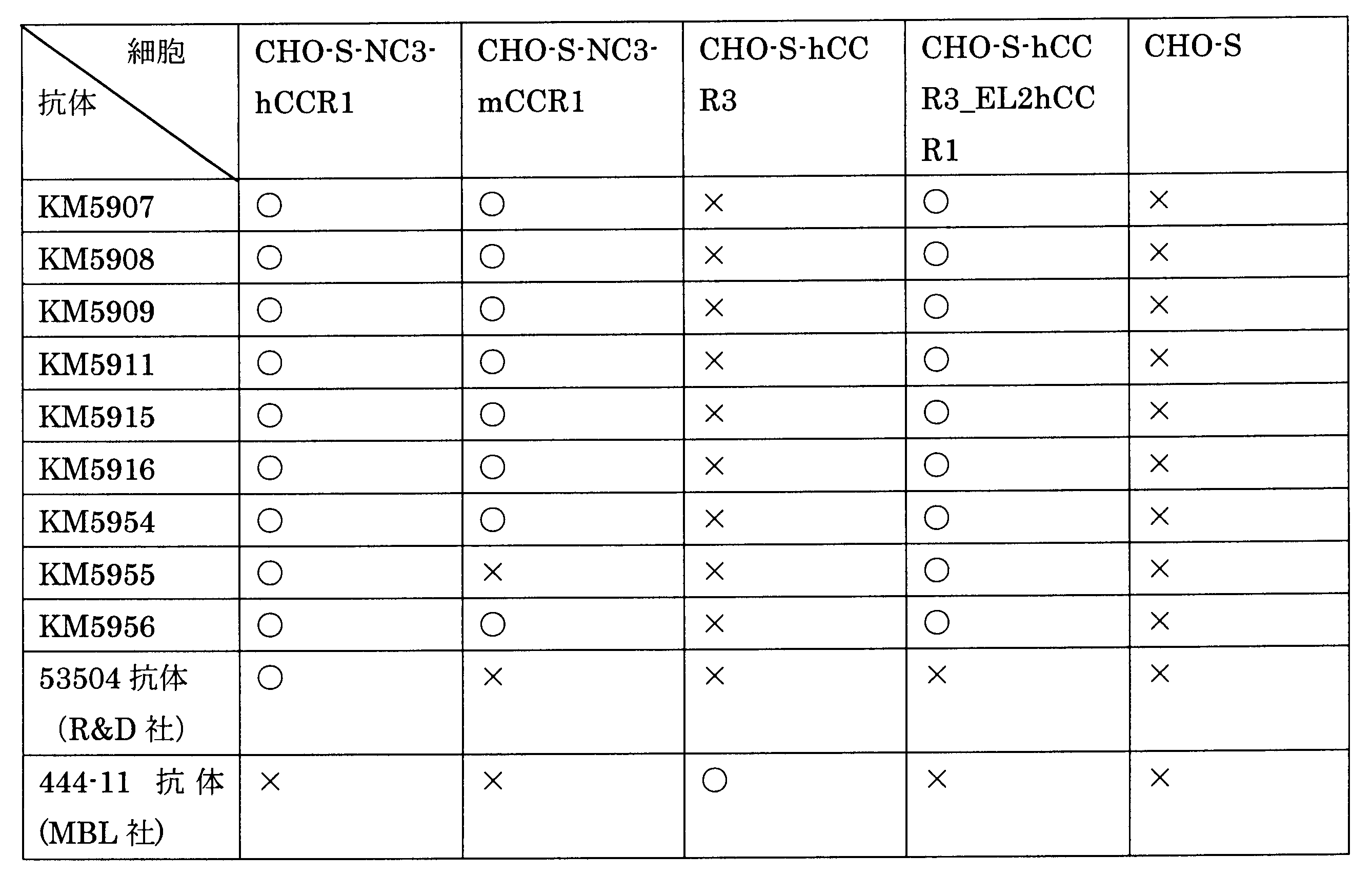 Figure JPOXMLDOC01-appb-T000002