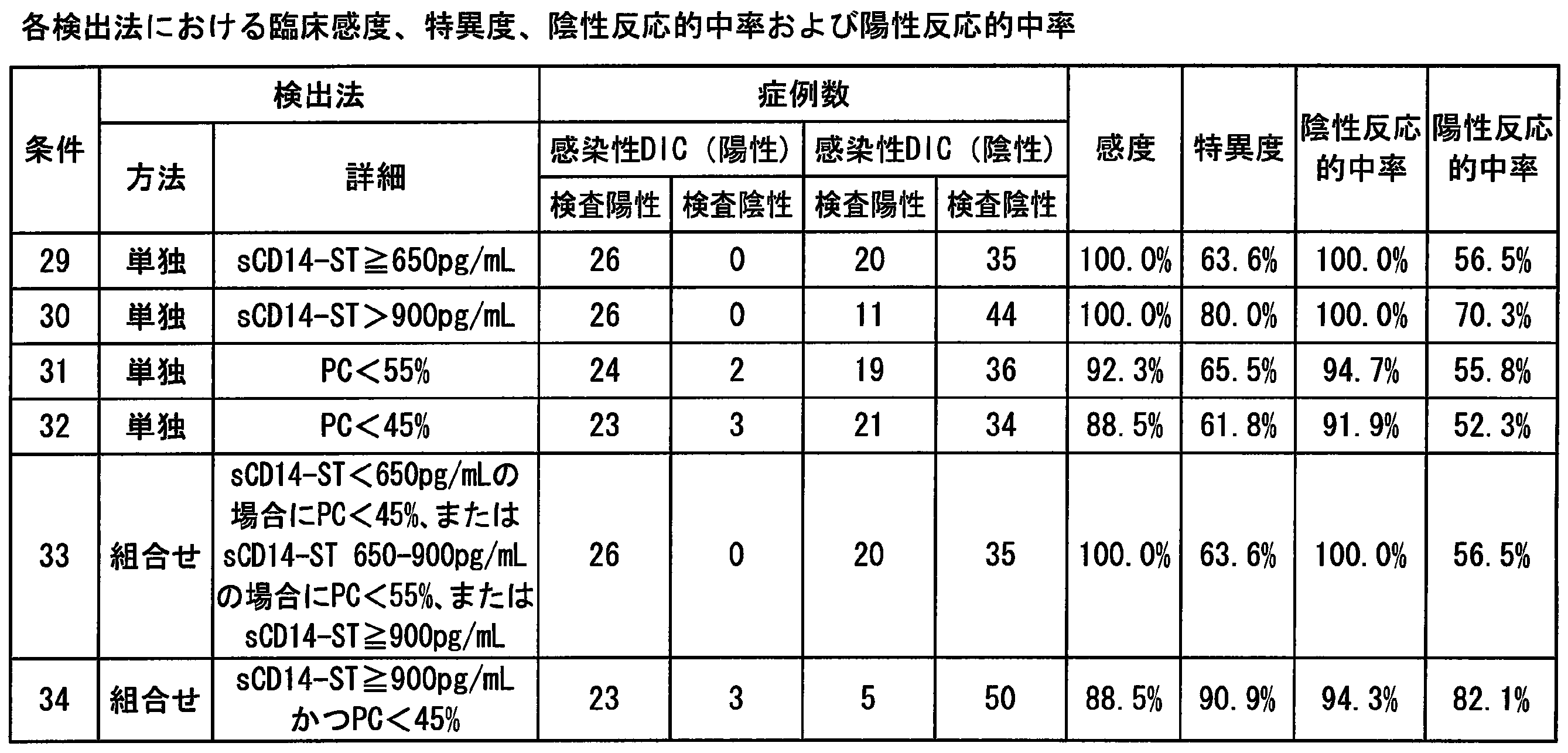 Figure JPOXMLDOC01-appb-T000022