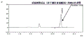CN113655146A - Method for determining content of water-soluble ...