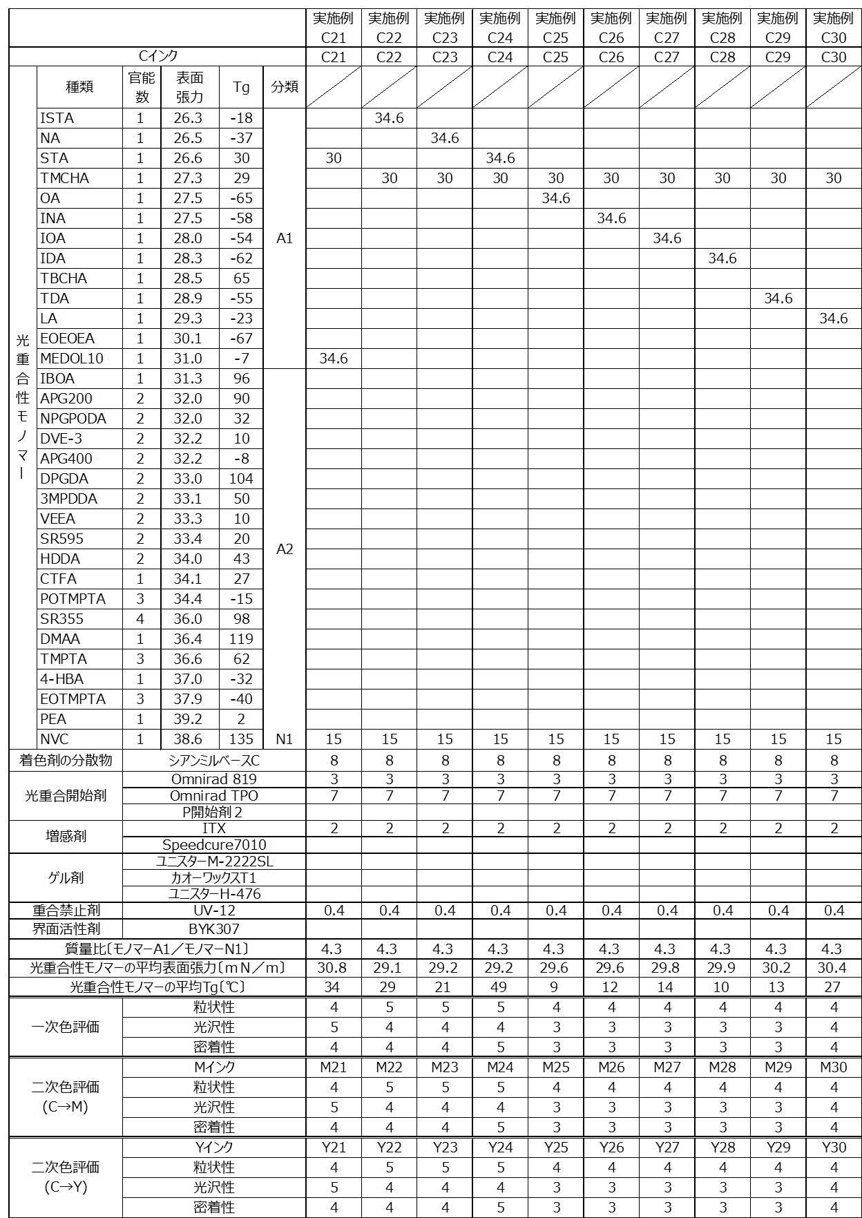 Figure JPOXMLDOC01-appb-T000010
