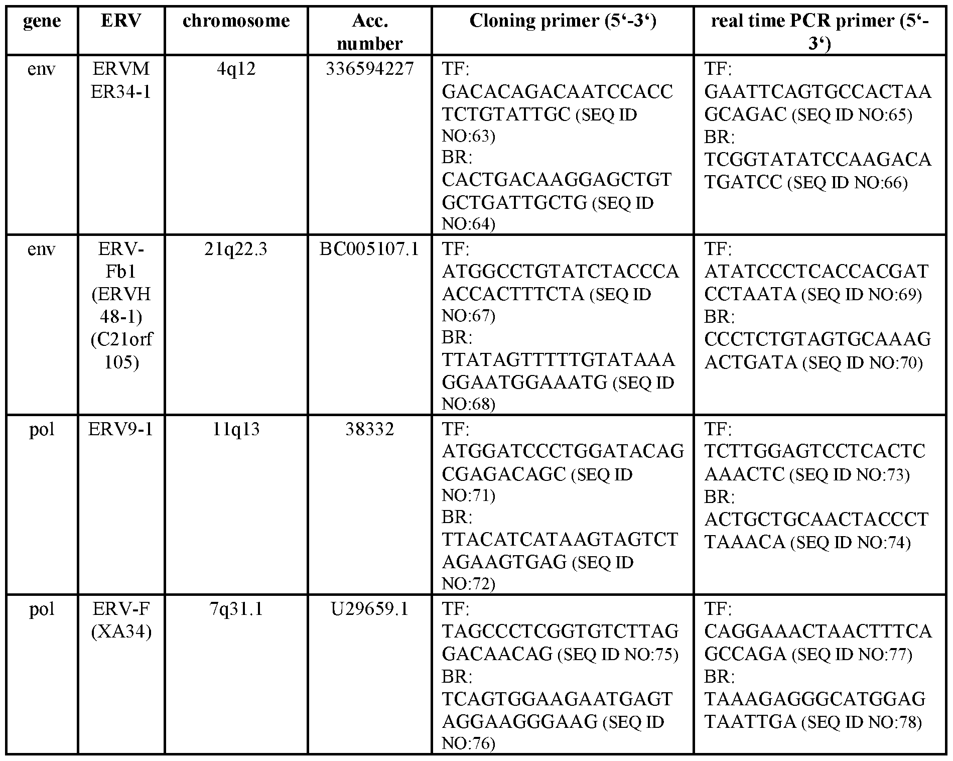 Figure imgf000053_0001