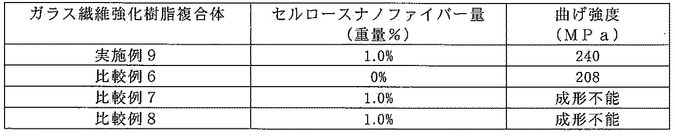 Figure JPOXMLDOC01-appb-T000003