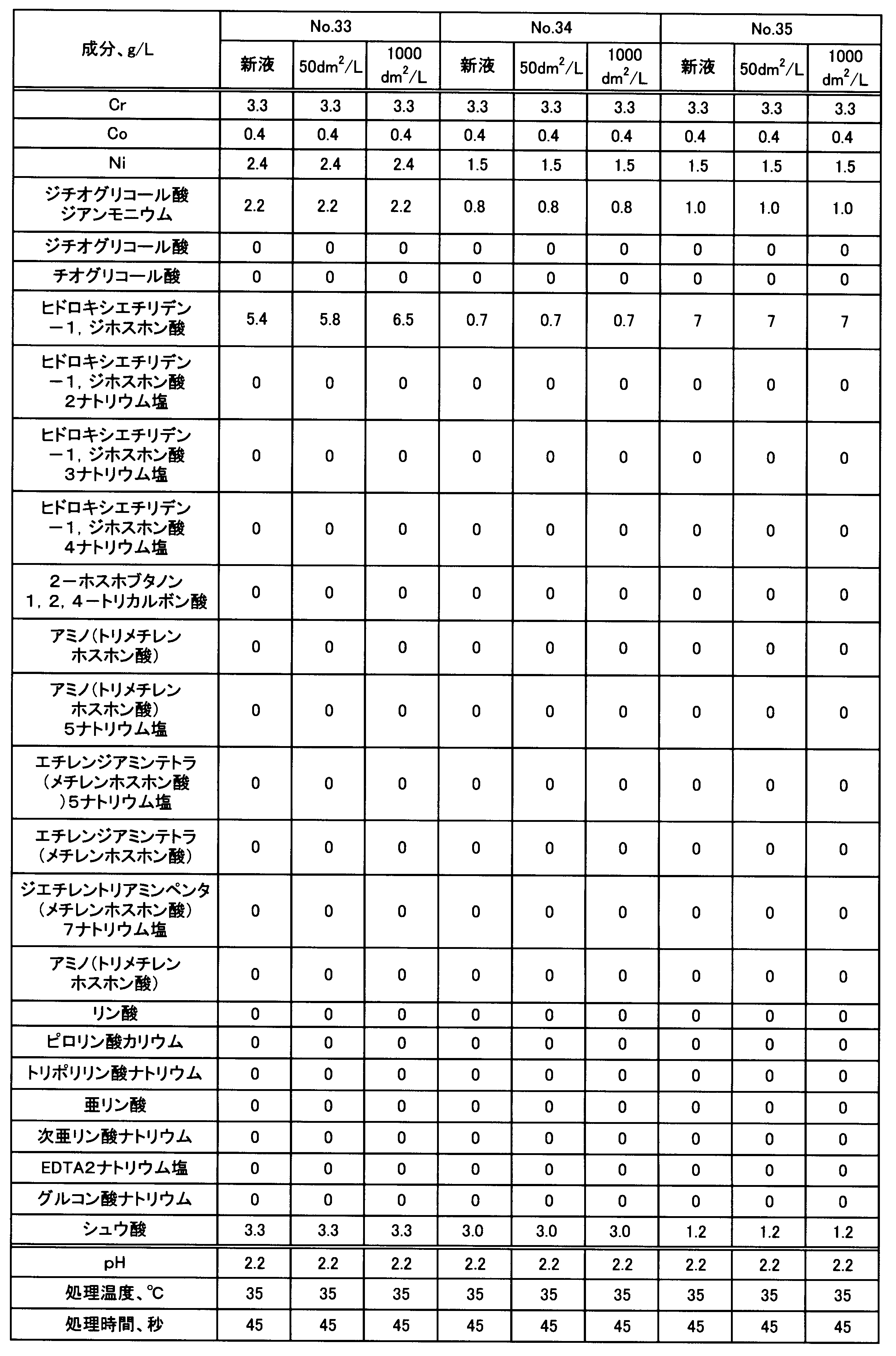Figure JPOXMLDOC01-appb-T000005