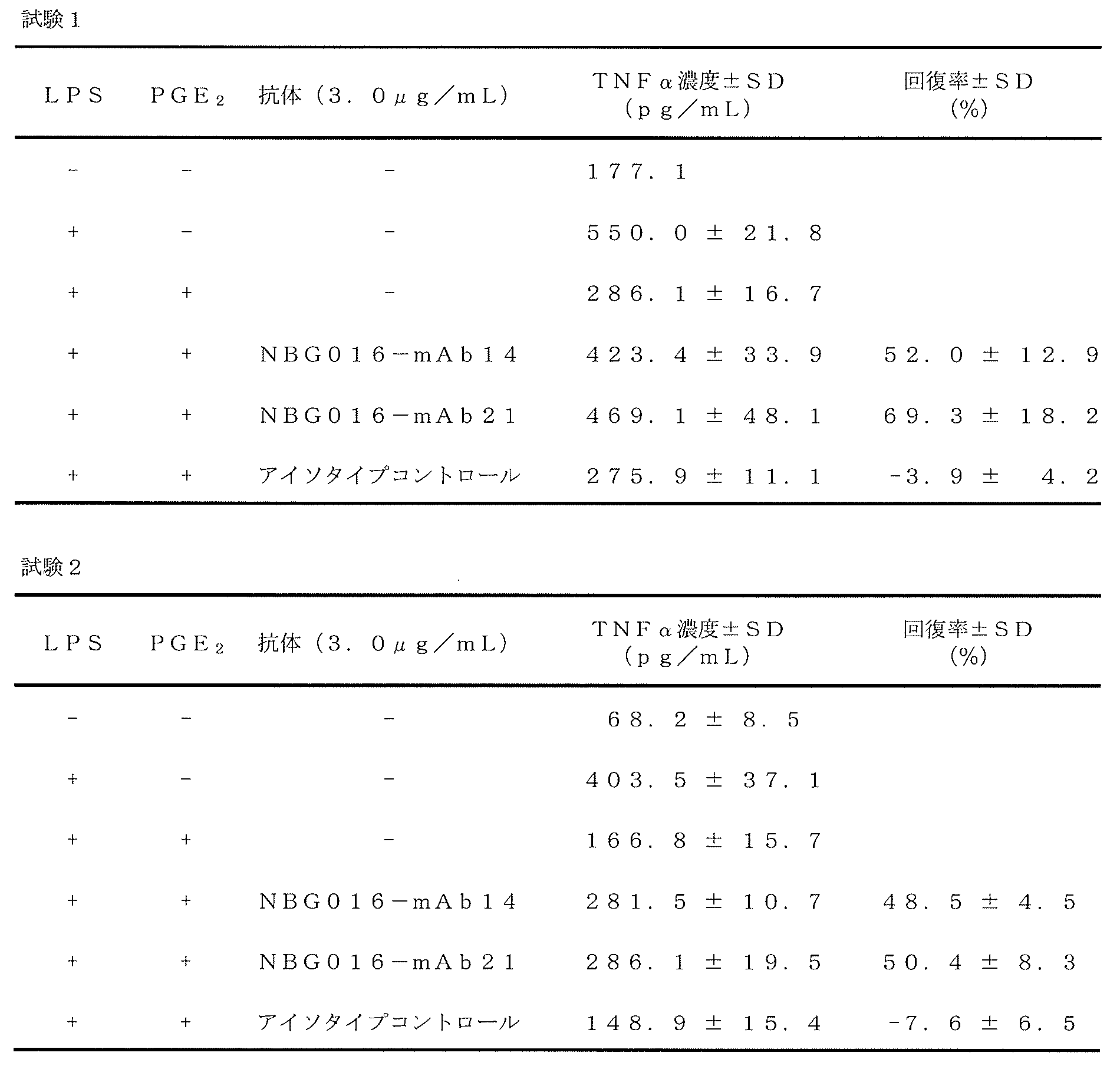 Figure JPOXMLDOC01-appb-T000001
