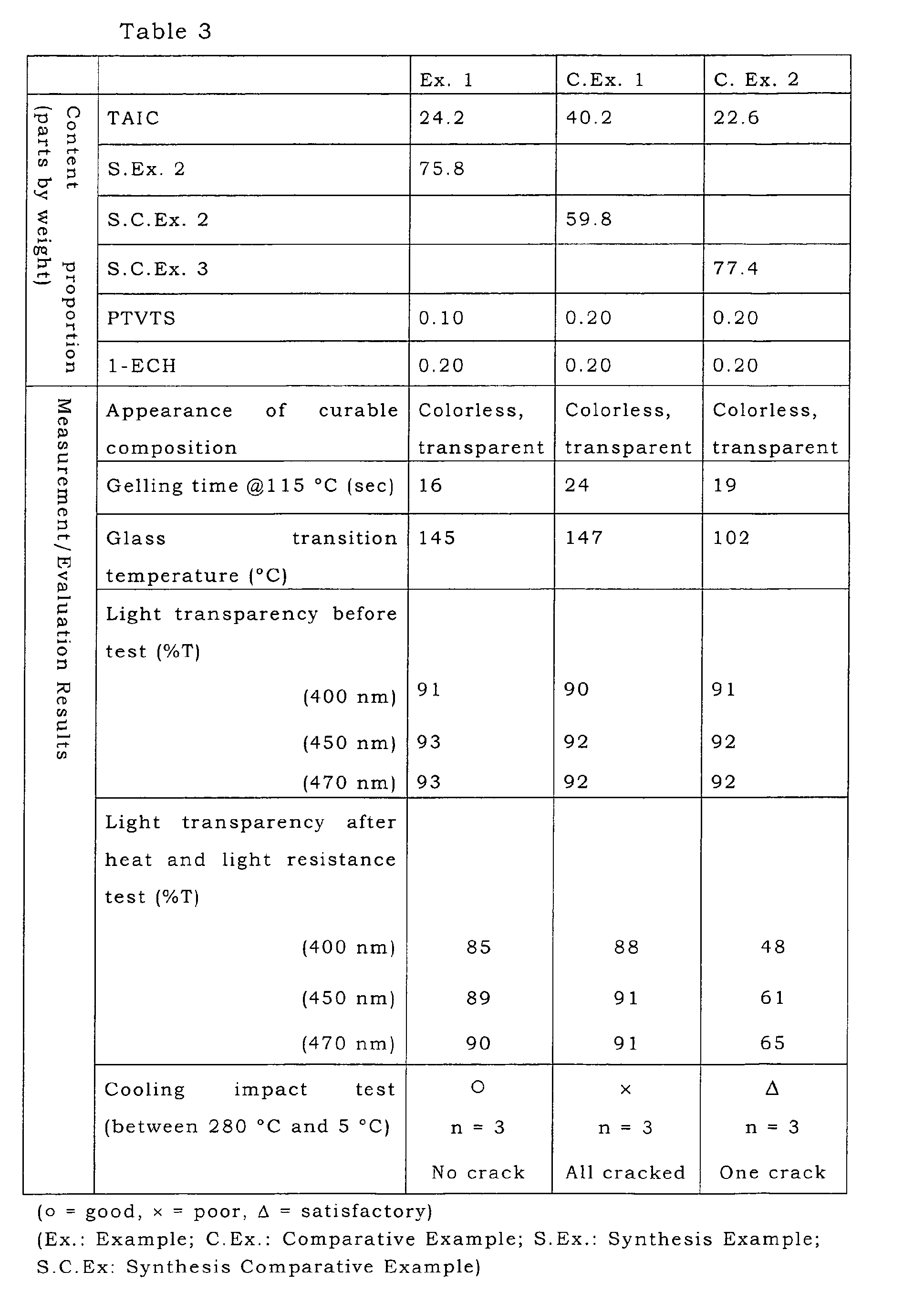 Figure imgb0085
