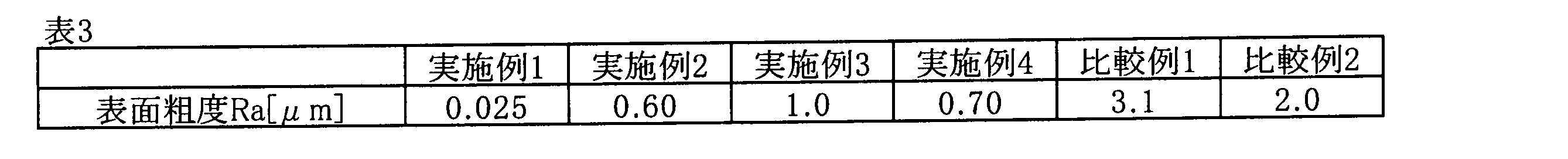 Figure JPOXMLDOC01-appb-T000008