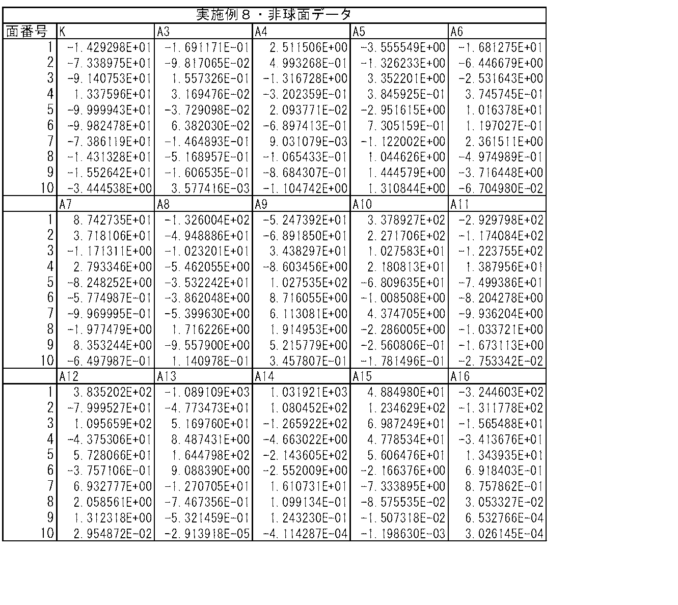 Figure JPOXMLDOC01-appb-T000020