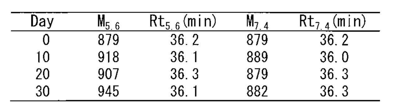 Figure JPOXMLDOC01-appb-T000016