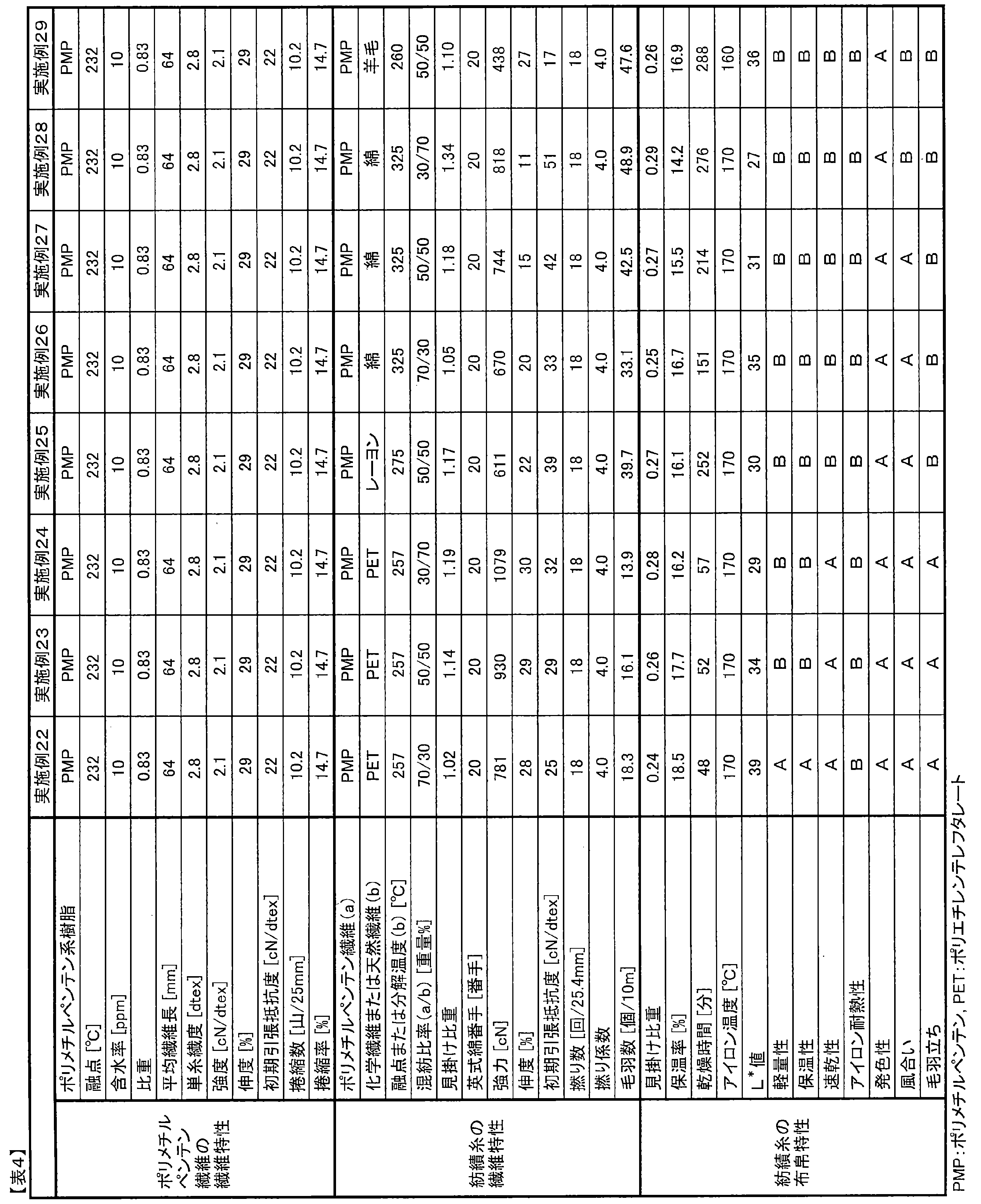 Figure JPOXMLDOC01-appb-T000004