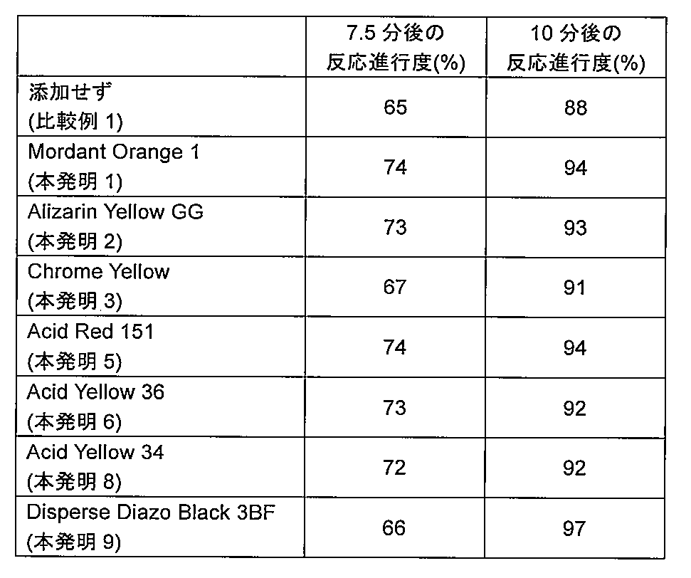 Figure JPOXMLDOC01-appb-T000120
