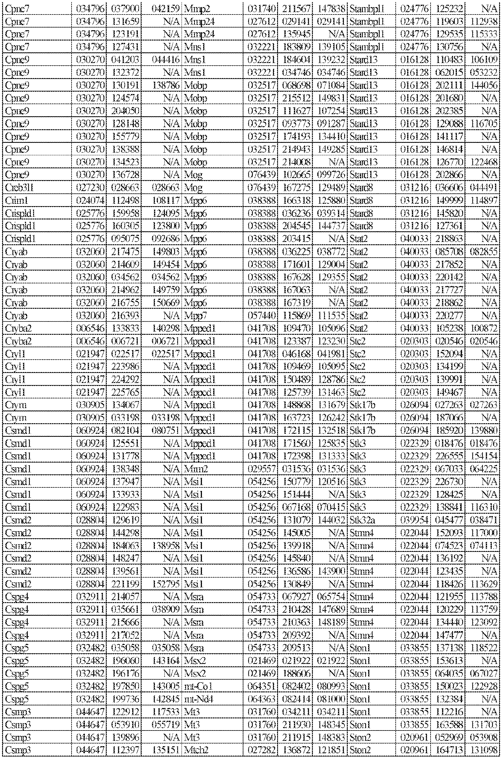 Figure imgb0063