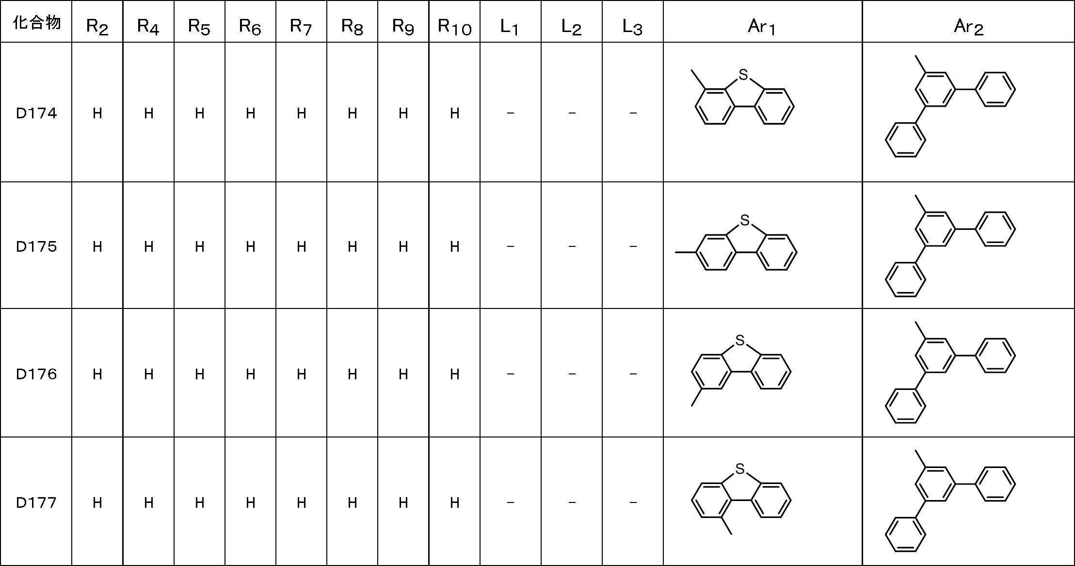 Figure JPOXMLDOC01-appb-T000047