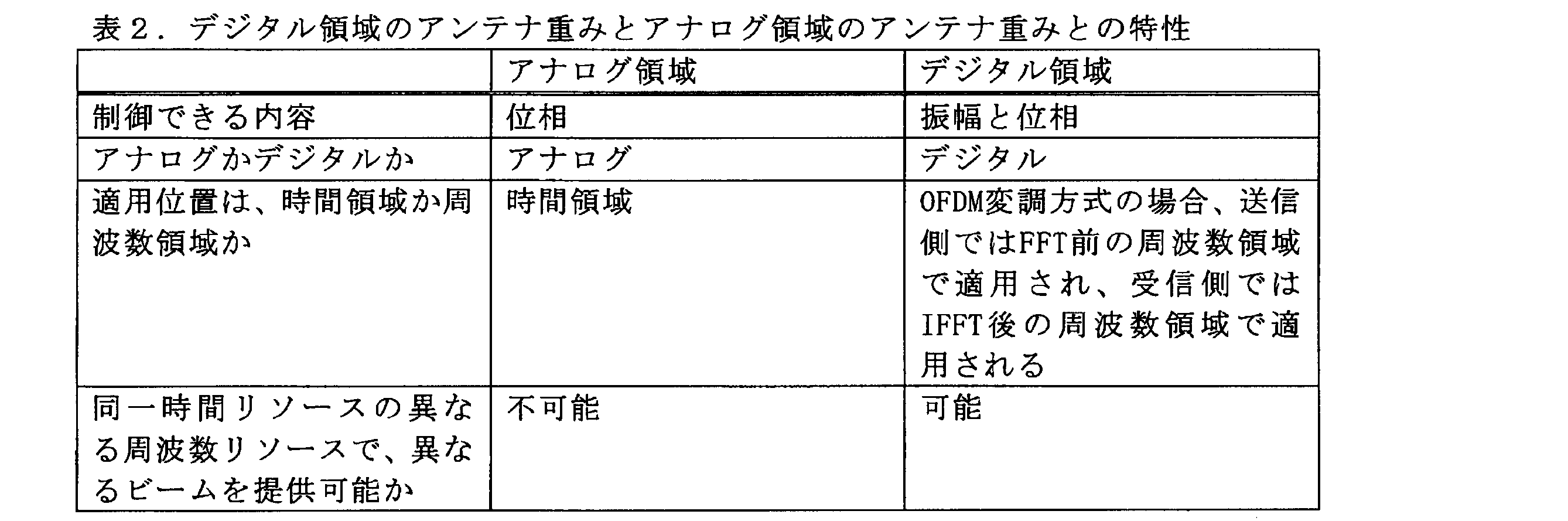 Figure 0007314945000002