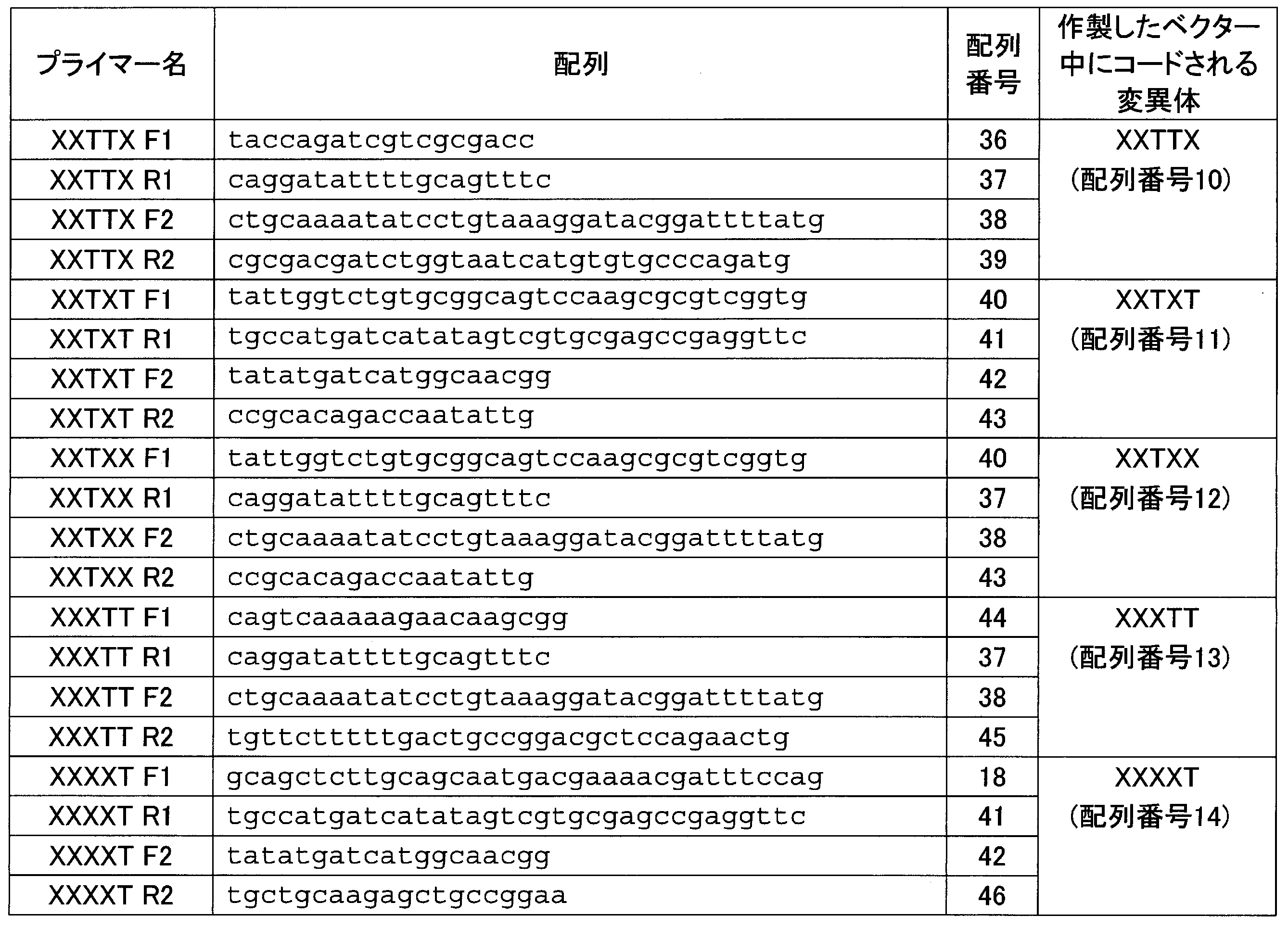 Figure JPOXMLDOC01-appb-T000003