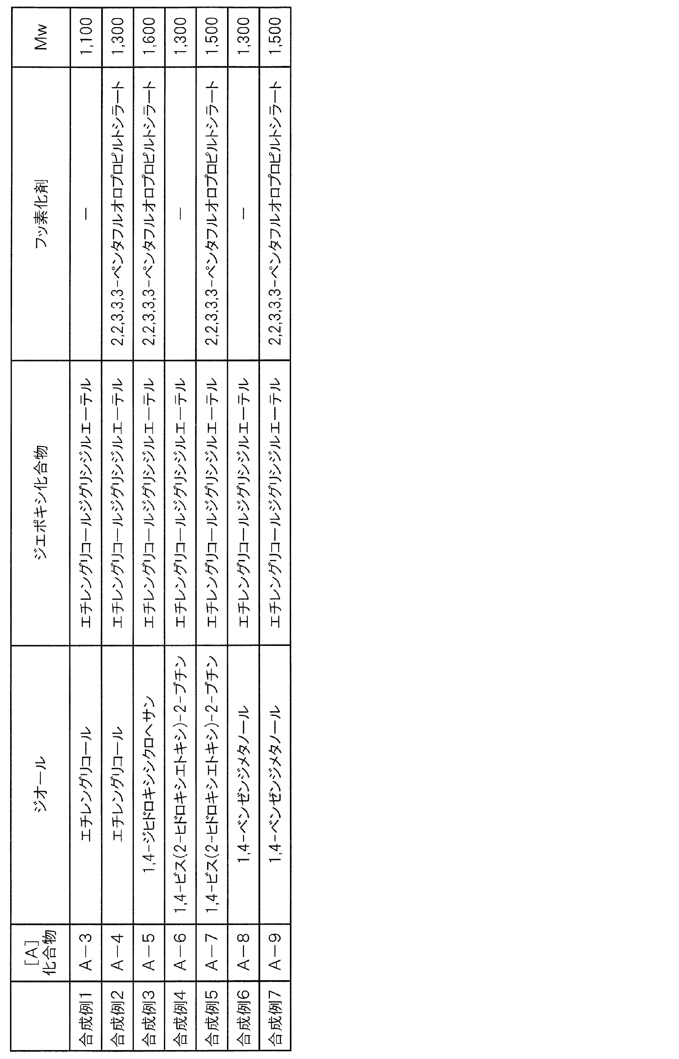 Figure JPOXMLDOC01-appb-T000020