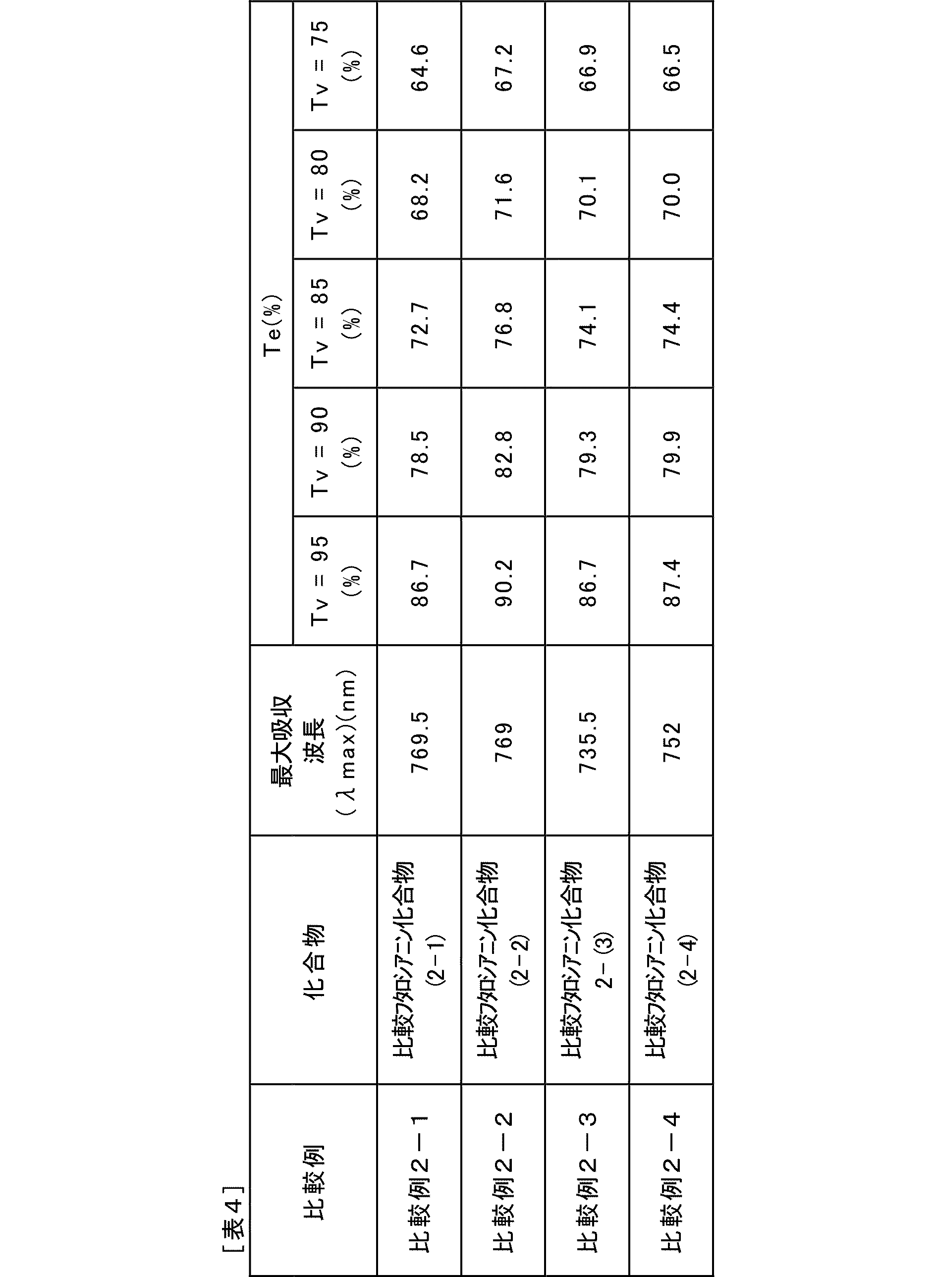 Figure JPOXMLDOC01-appb-T000043