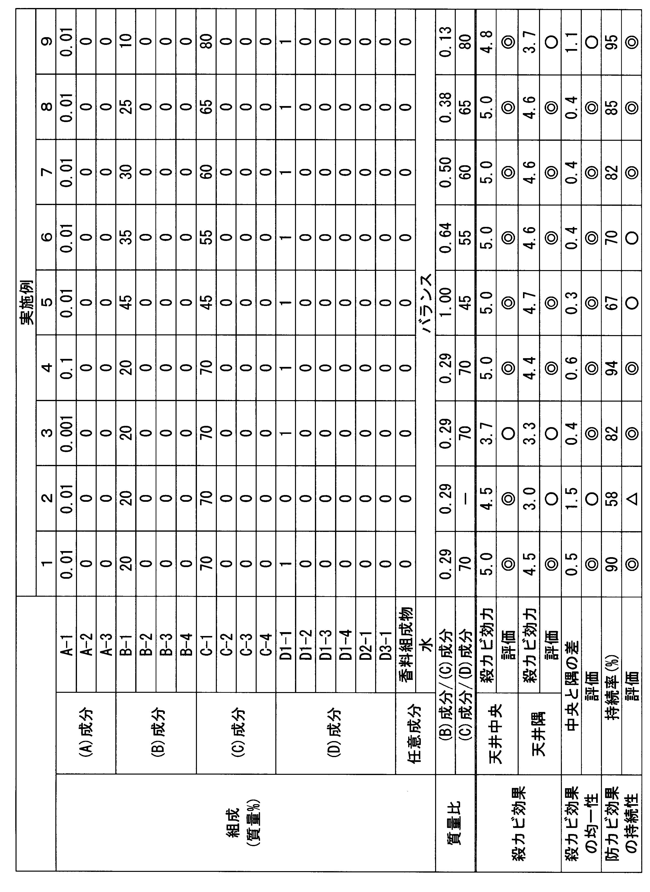 Figure JPOXMLDOC01-appb-T000002