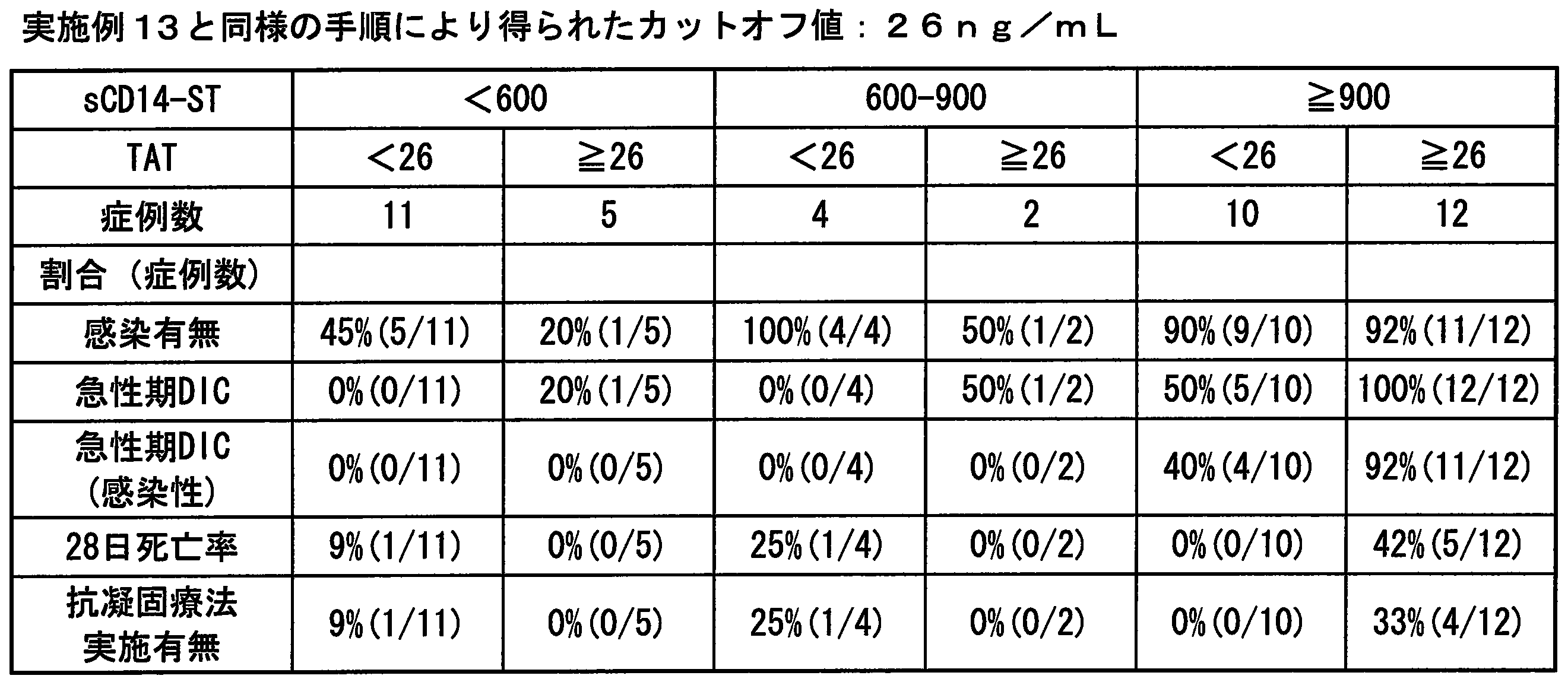 Figure JPOXMLDOC01-appb-T000017