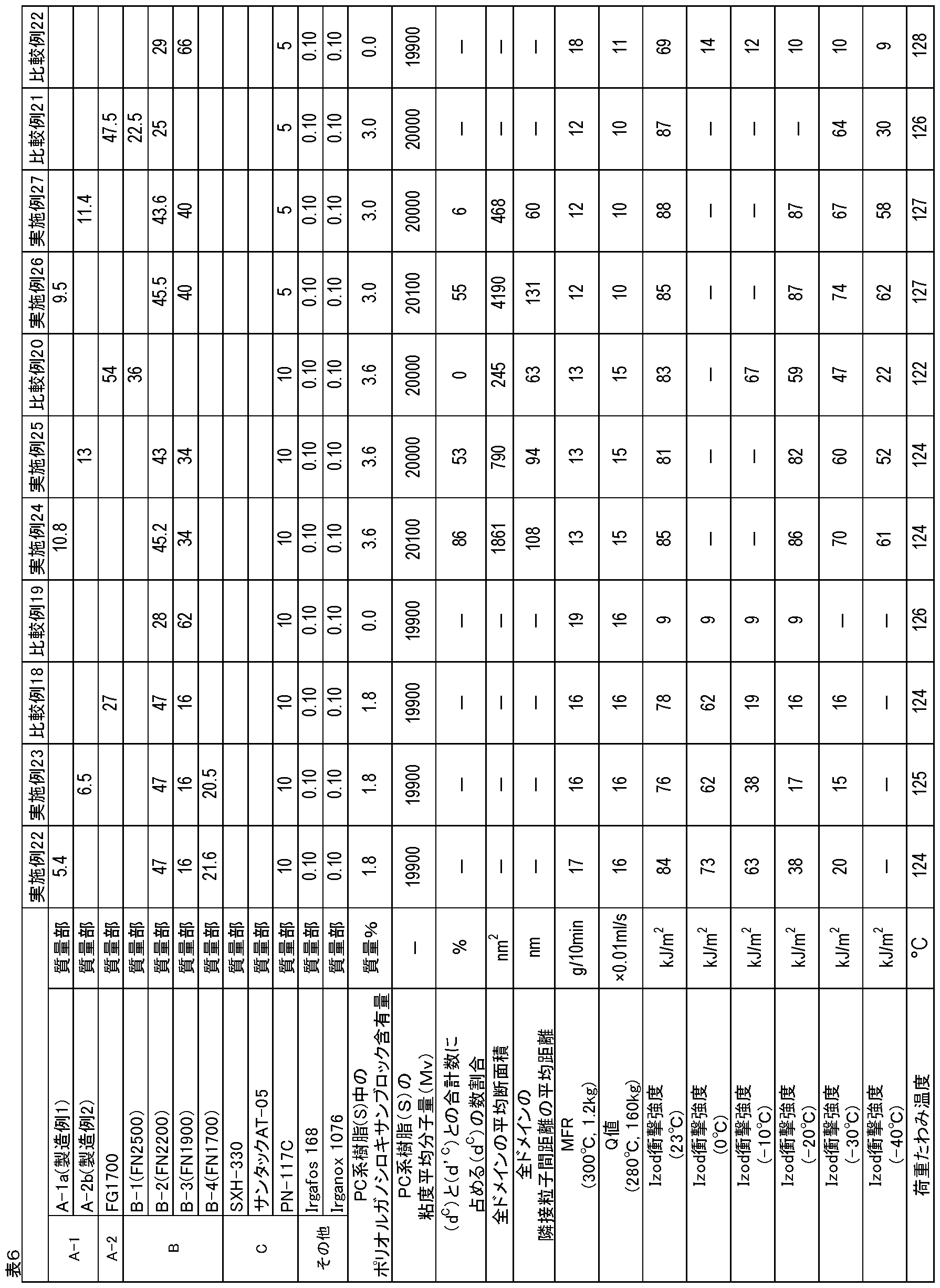 Figure JPOXMLDOC01-appb-T000032