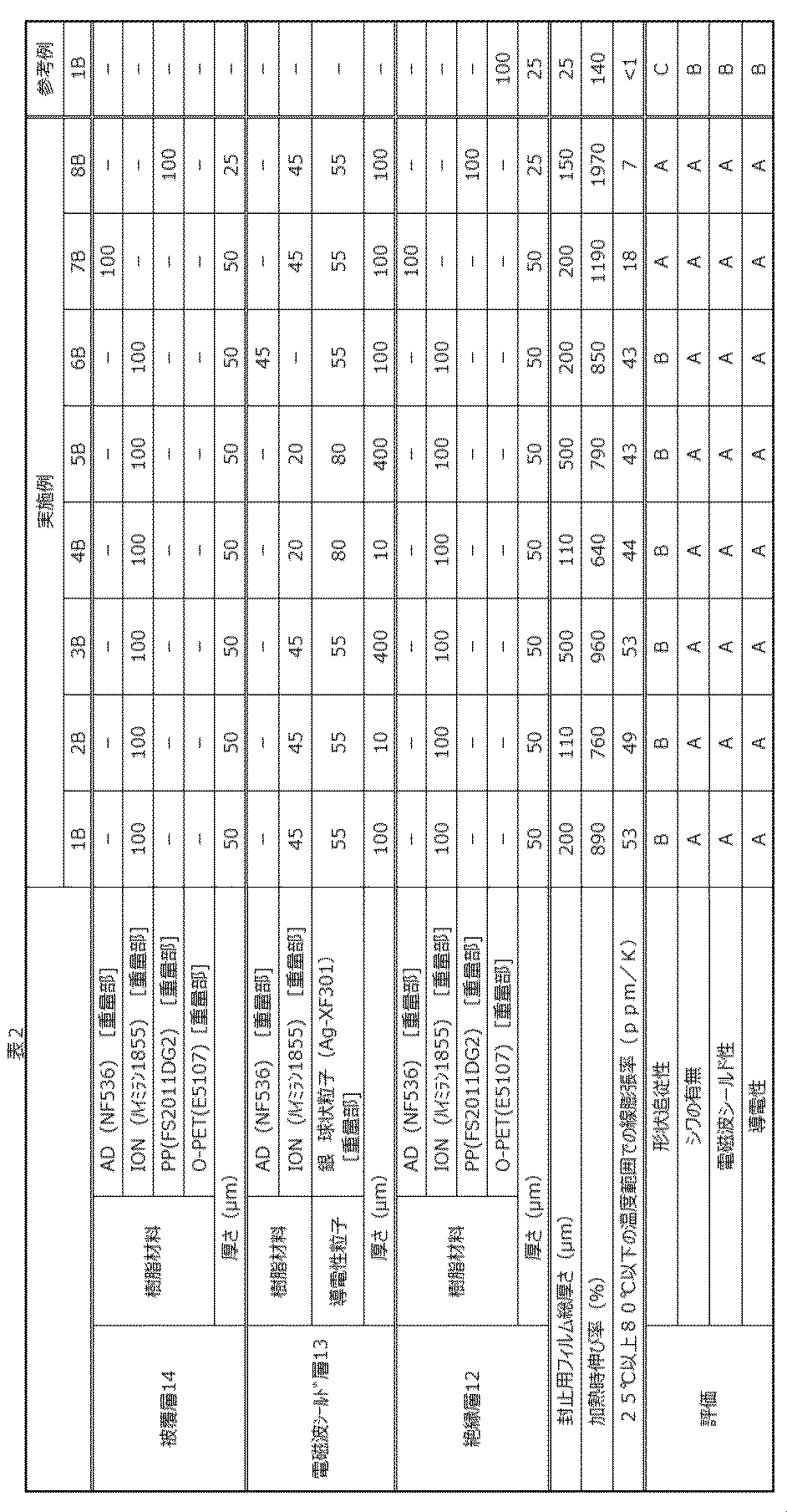 Figure JPOXMLDOC01-appb-T000002