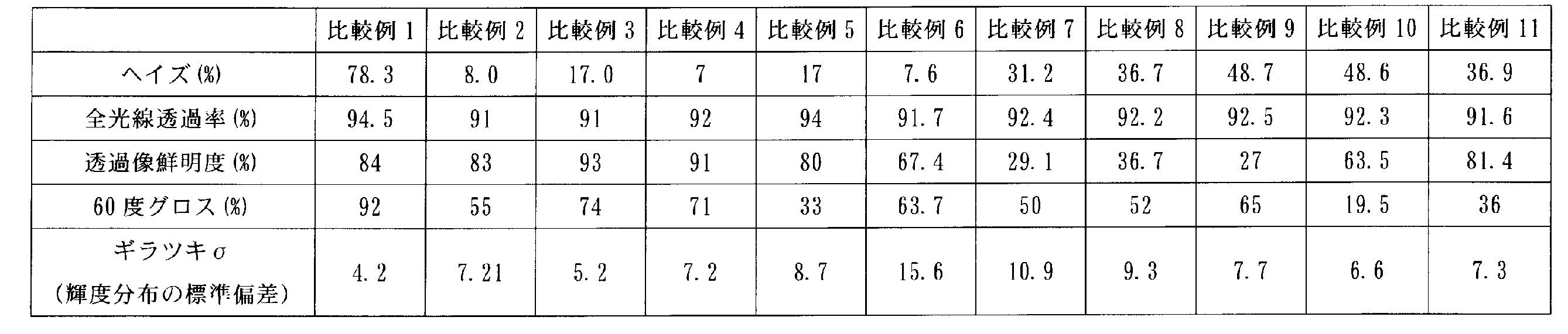 Figure JPOXMLDOC01-appb-T000002