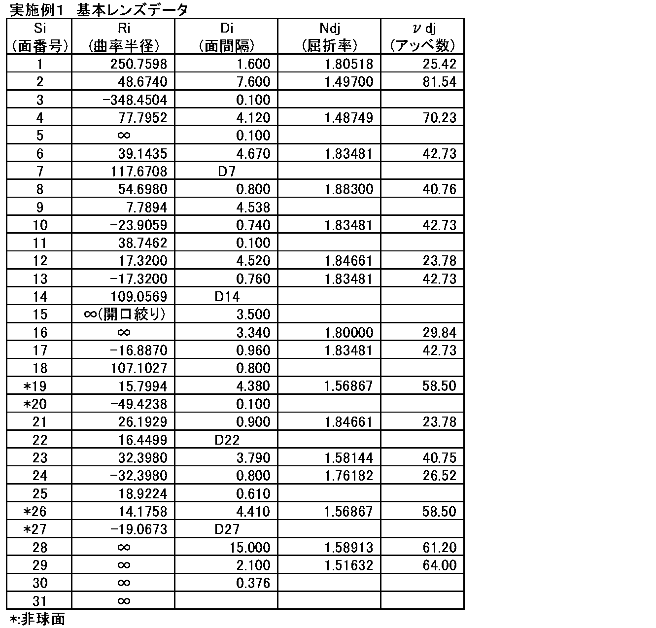 Figure JPOXMLDOC01-appb-T000001