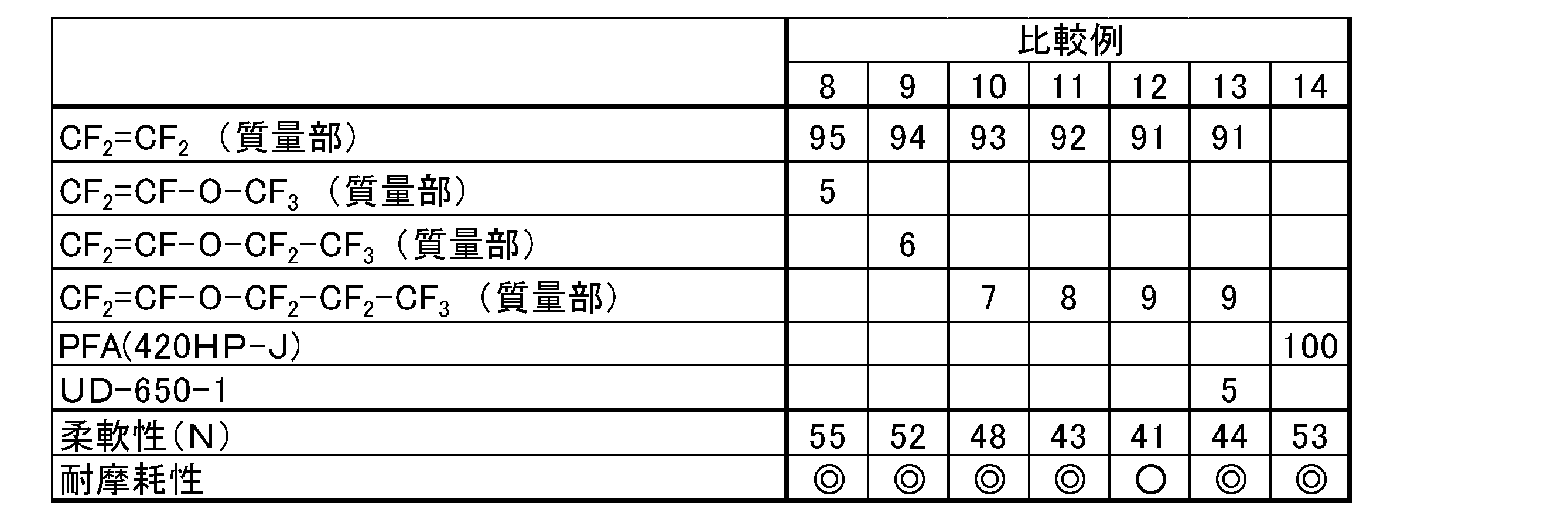 Figure JPOXMLDOC01-appb-T000024