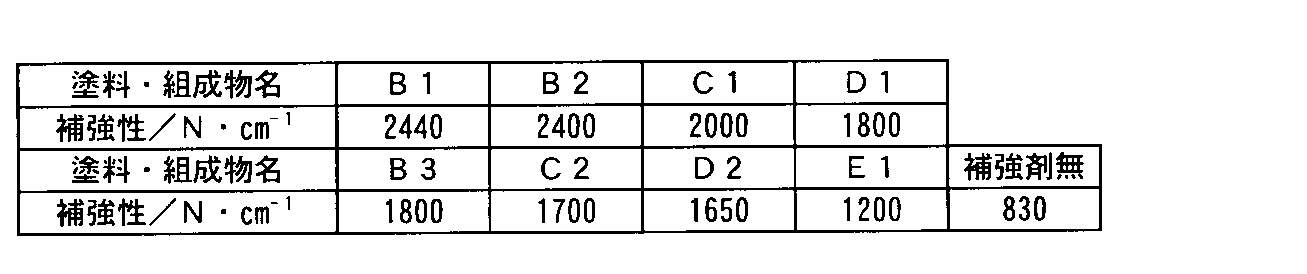 Figure JPOXMLDOC01-appb-T000011