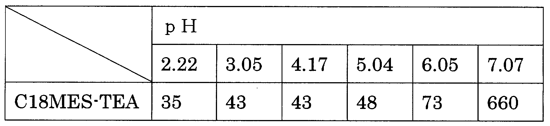 Figure JPOXMLDOC01-appb-T000002