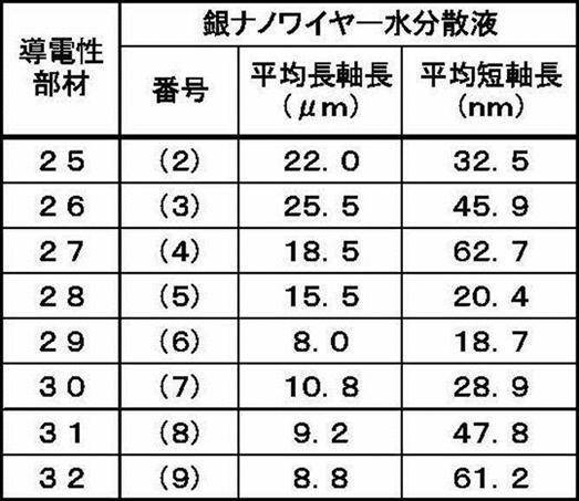 Figure JPOXMLDOC01-appb-T000011