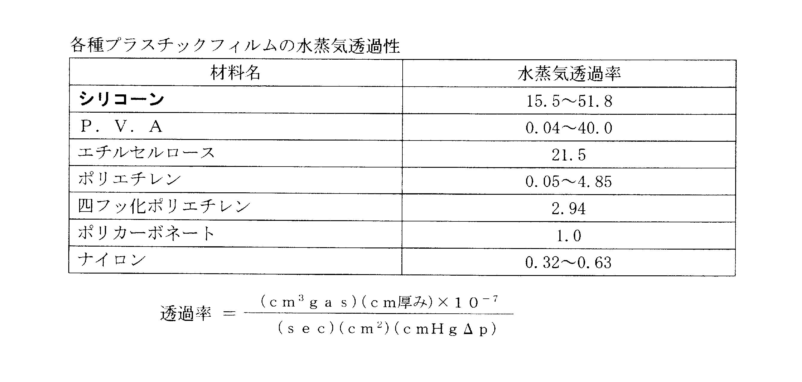 Figure JPOXMLDOC01-appb-T000002