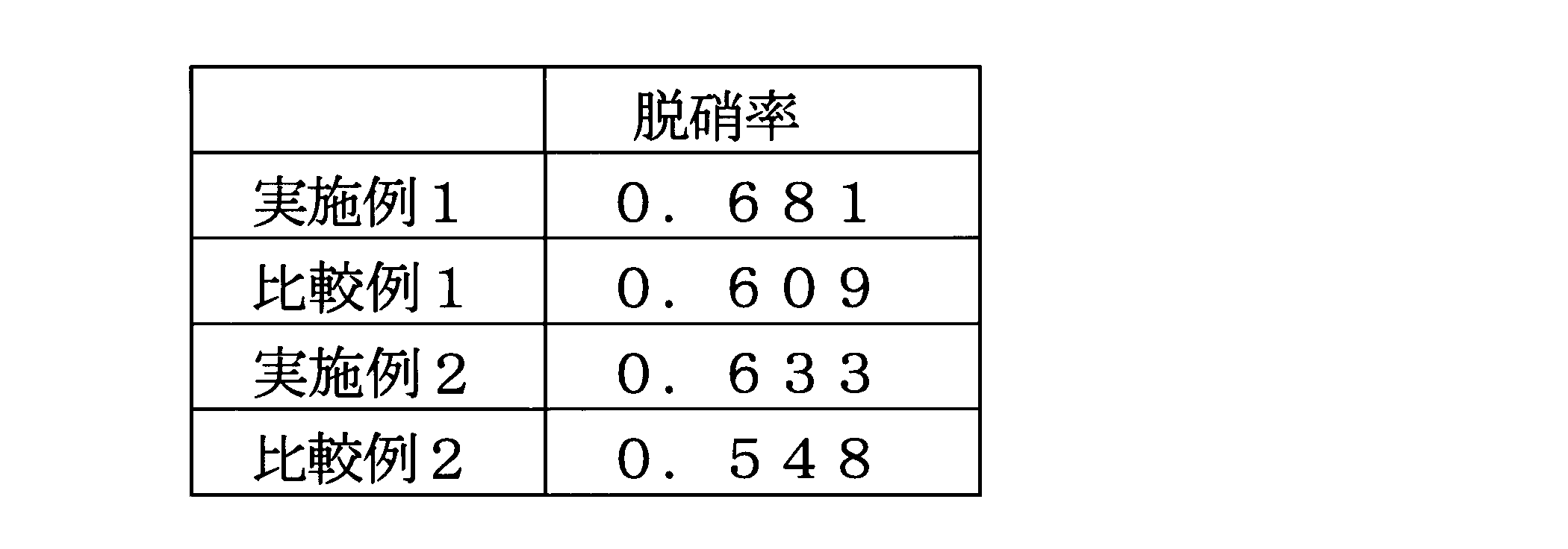 Figure JPOXMLDOC01-appb-T000001