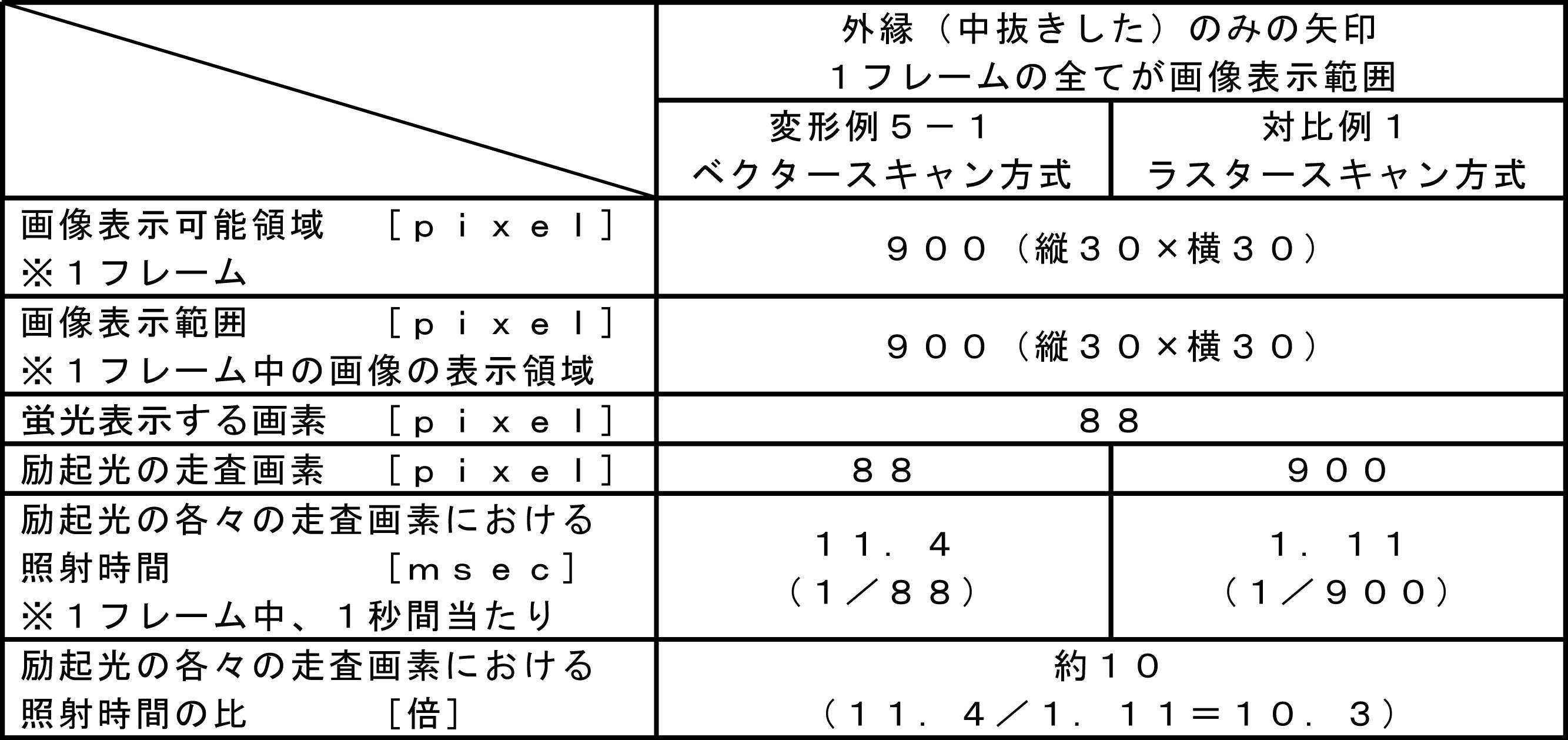 Figure JPOXMLDOC01-appb-T000004