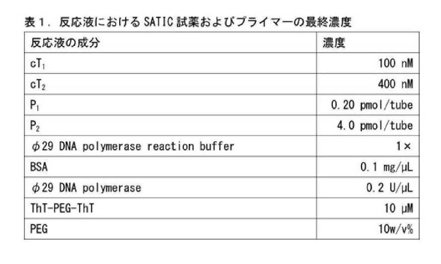 Figure JPOXMLDOC01-appb-T000003